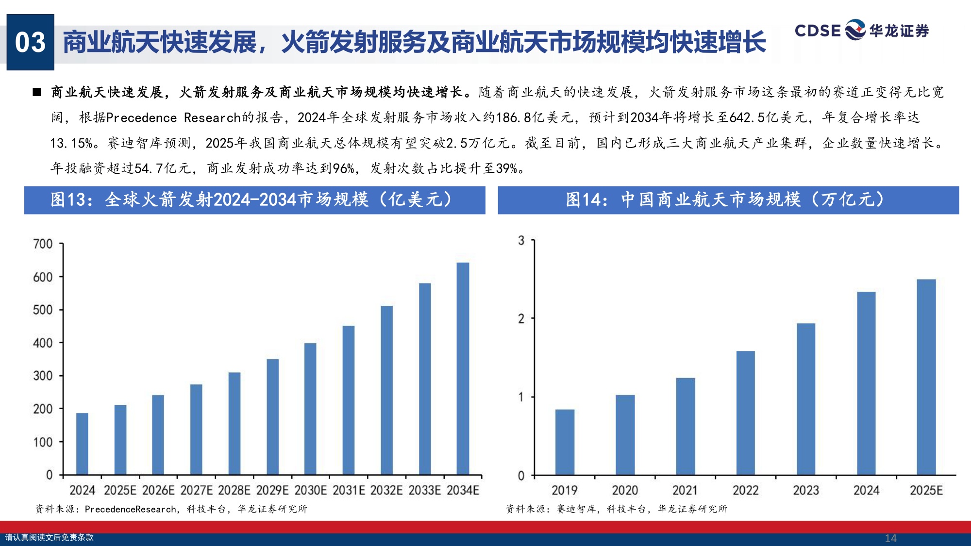 甘肃区域经济专题研究：紧抓商业航天发展机遇，发挥酒泉区域独特优势.pdf