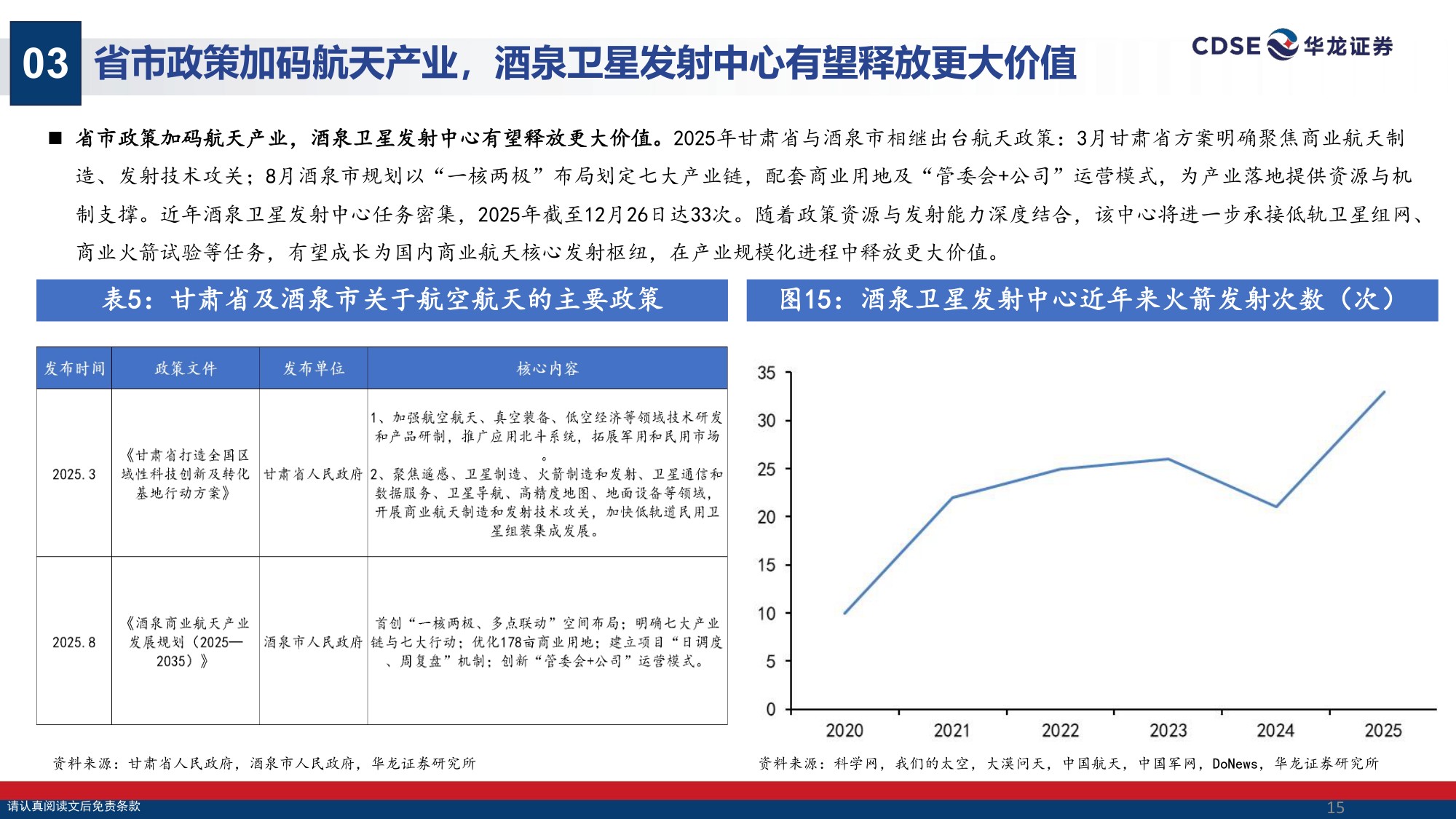 甘肃区域经济专题研究：紧抓商业航天发展机遇，发挥酒泉区域独特优势.pdf