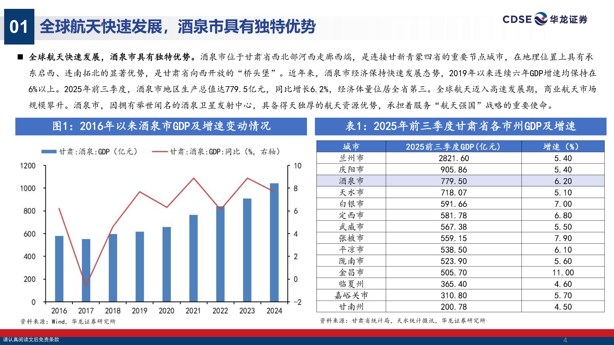 甘肃区域经济专题研究：紧抓商业航天发展机遇，发挥酒泉区域独特优势.pdf