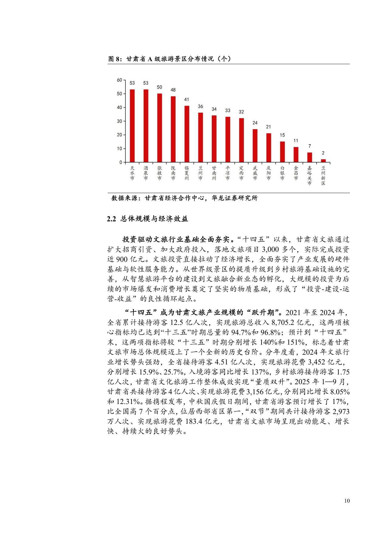 甘肃文旅行业深度报告：千年丝路如意甘肃，稳中有进高质量发展.pdf