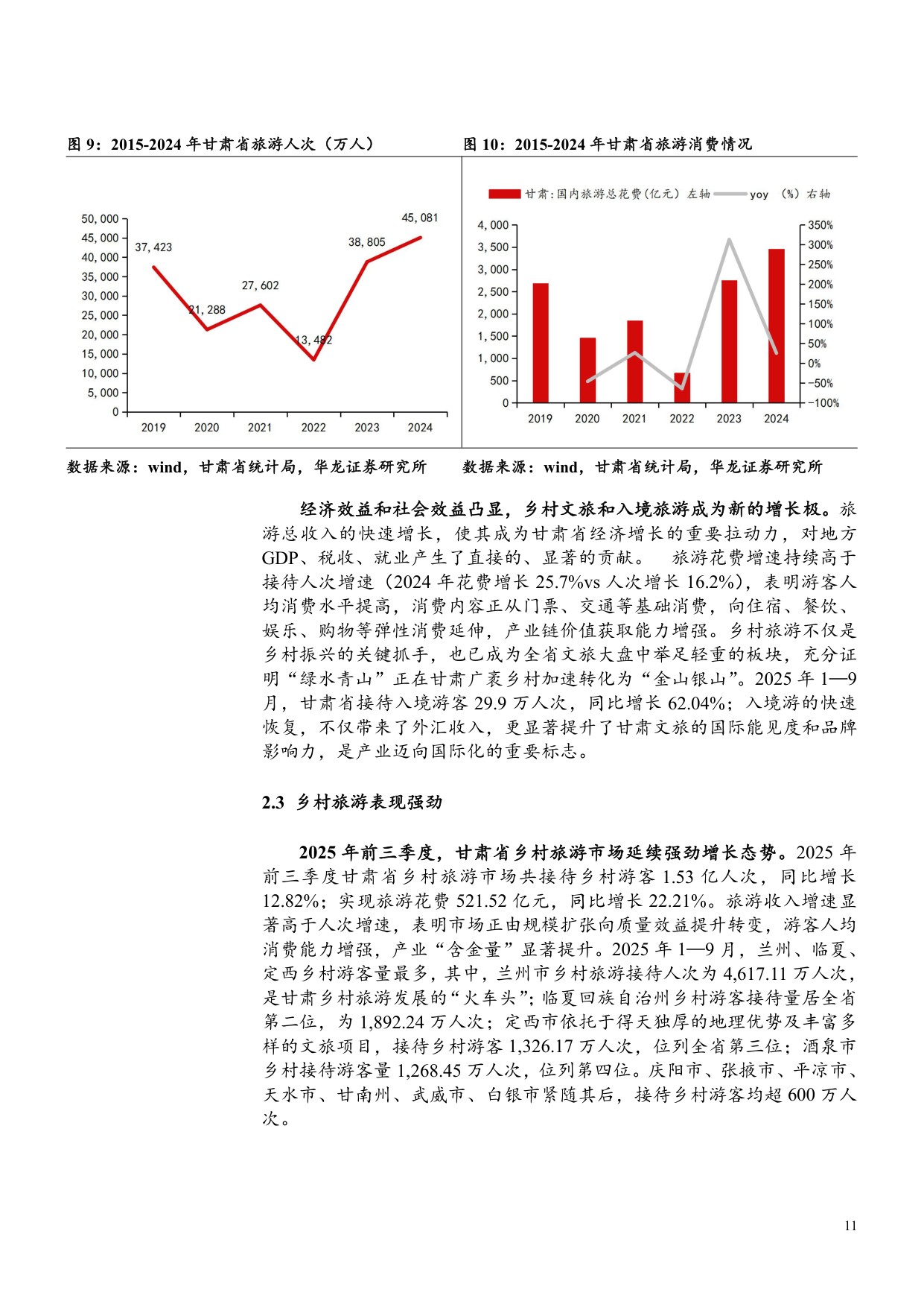 甘肃文旅行业深度报告：千年丝路如意甘肃，稳中有进高质量发展.pdf