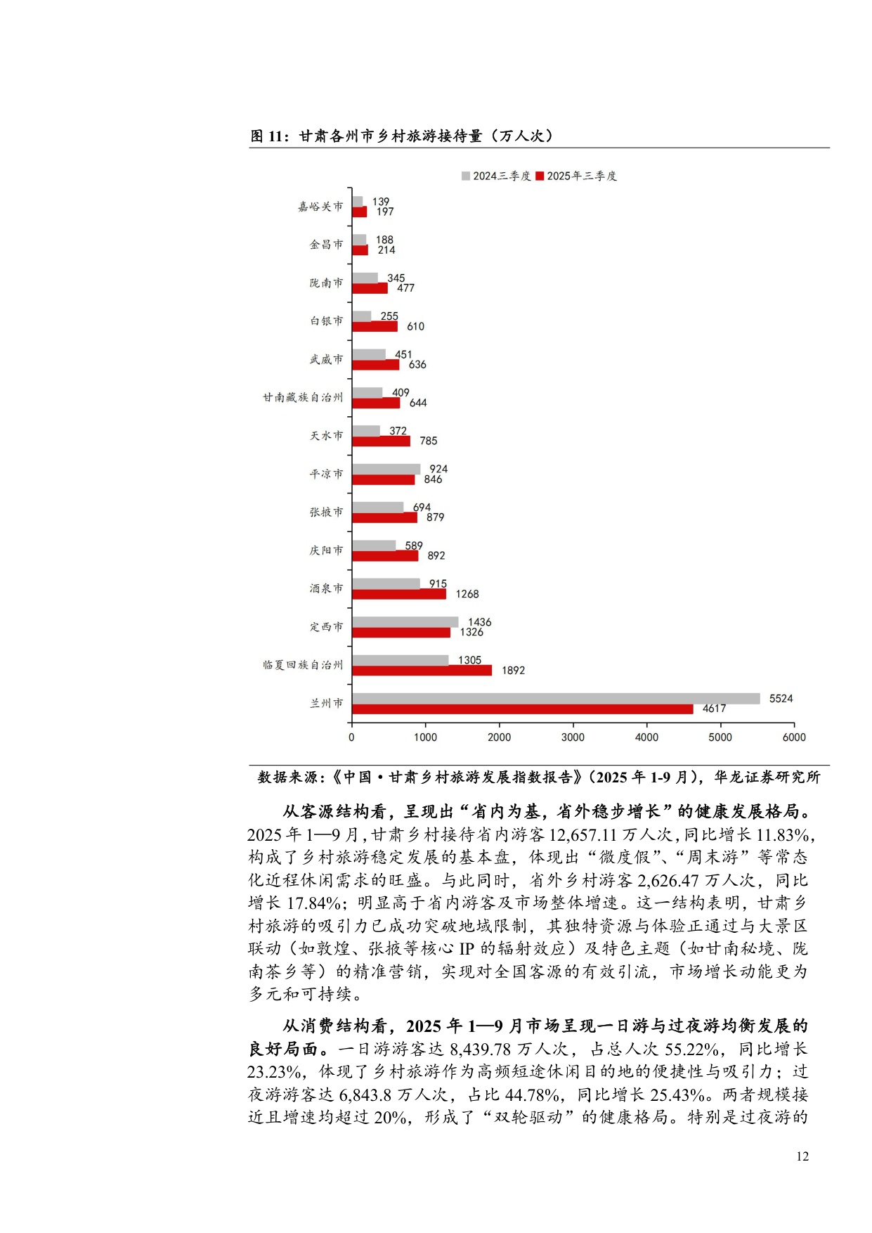 甘肃文旅行业深度报告：千年丝路如意甘肃，稳中有进高质量发展.pdf