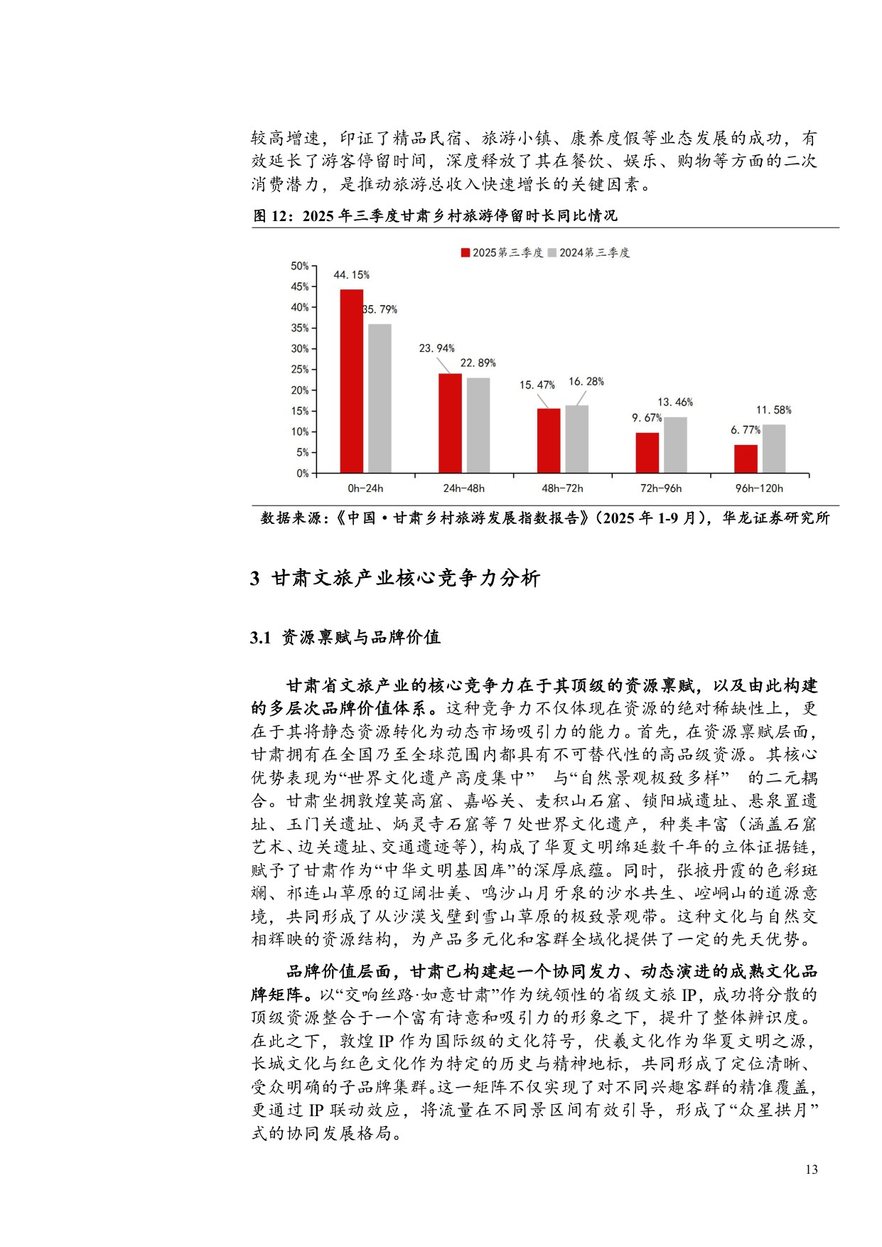 甘肃文旅行业深度报告：千年丝路如意甘肃，稳中有进高质量发展.pdf