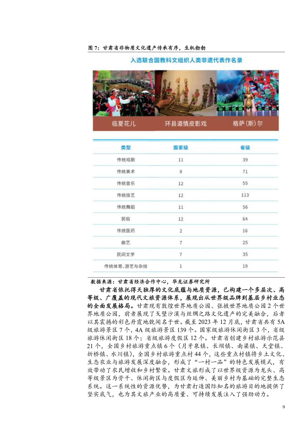甘肃文旅行业深度报告：千年丝路如意甘肃，稳中有进高质量发展.pdf