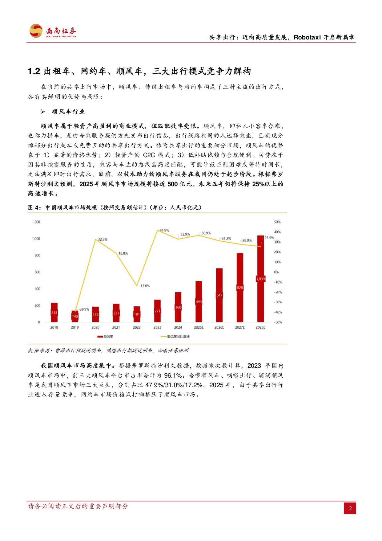 共享出行：迈向高质量发展，Robotaxi开启新篇章.pdf