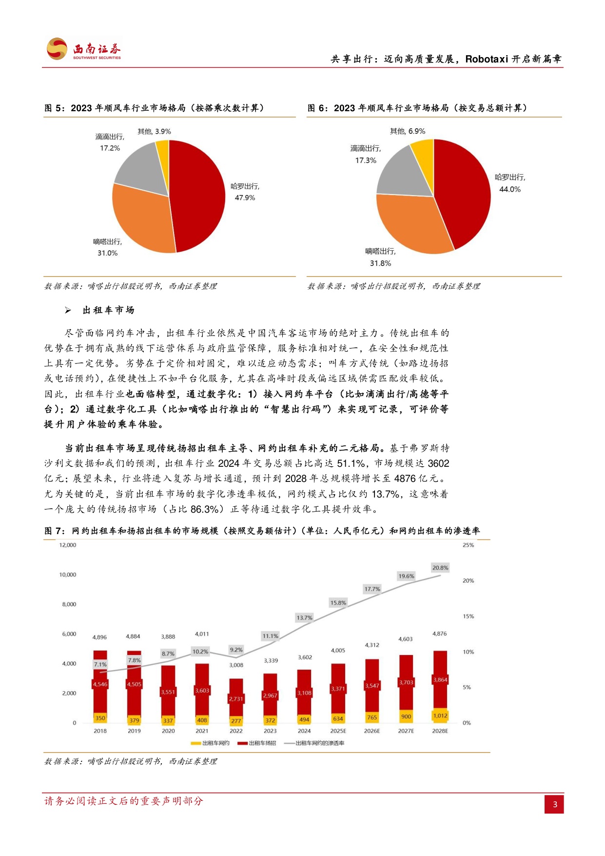 共享出行：迈向高质量发展，Robotaxi开启新篇章.pdf