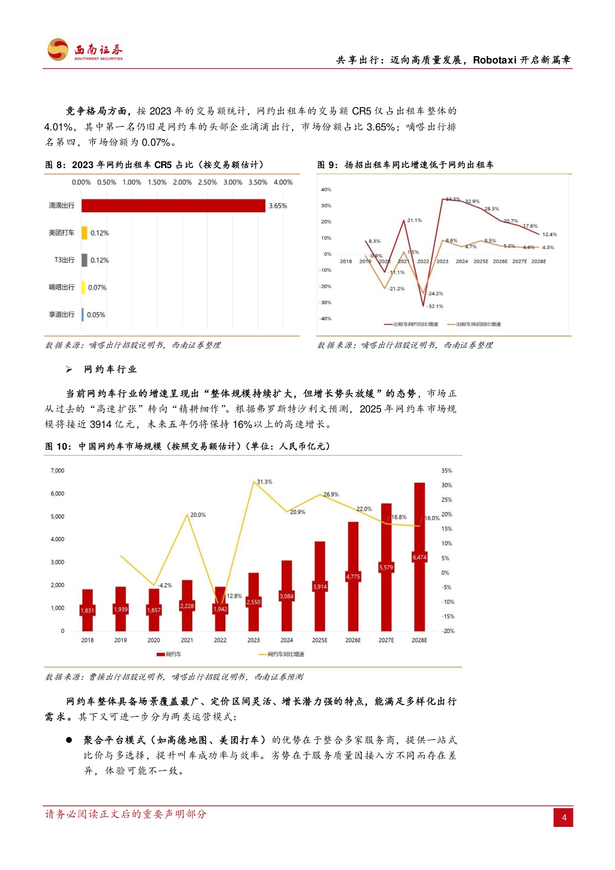 共享出行：迈向高质量发展，Robotaxi开启新篇章.pdf