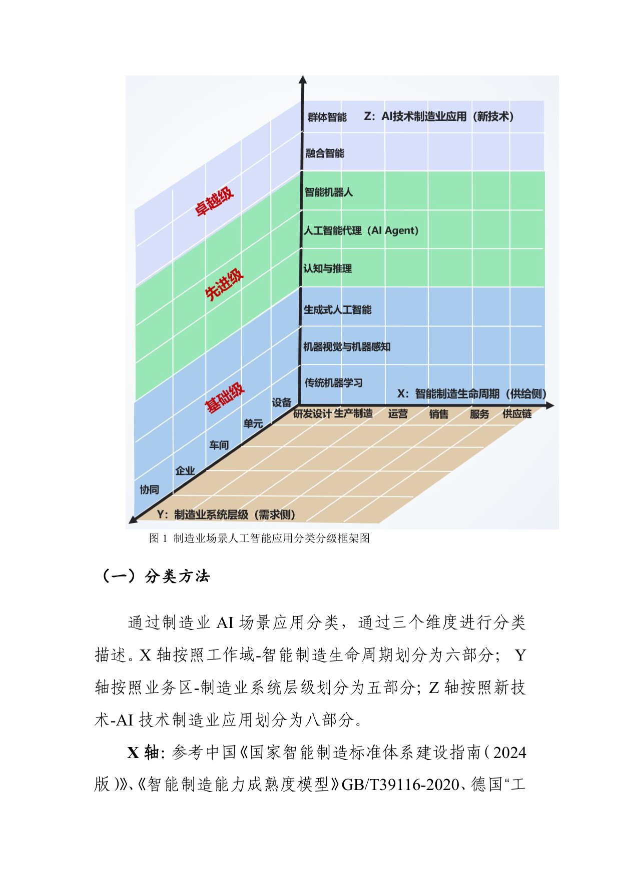 工业互联网产业联盟：制造业场景人工智能应用分类分级蓝皮书（2025年）.pdf