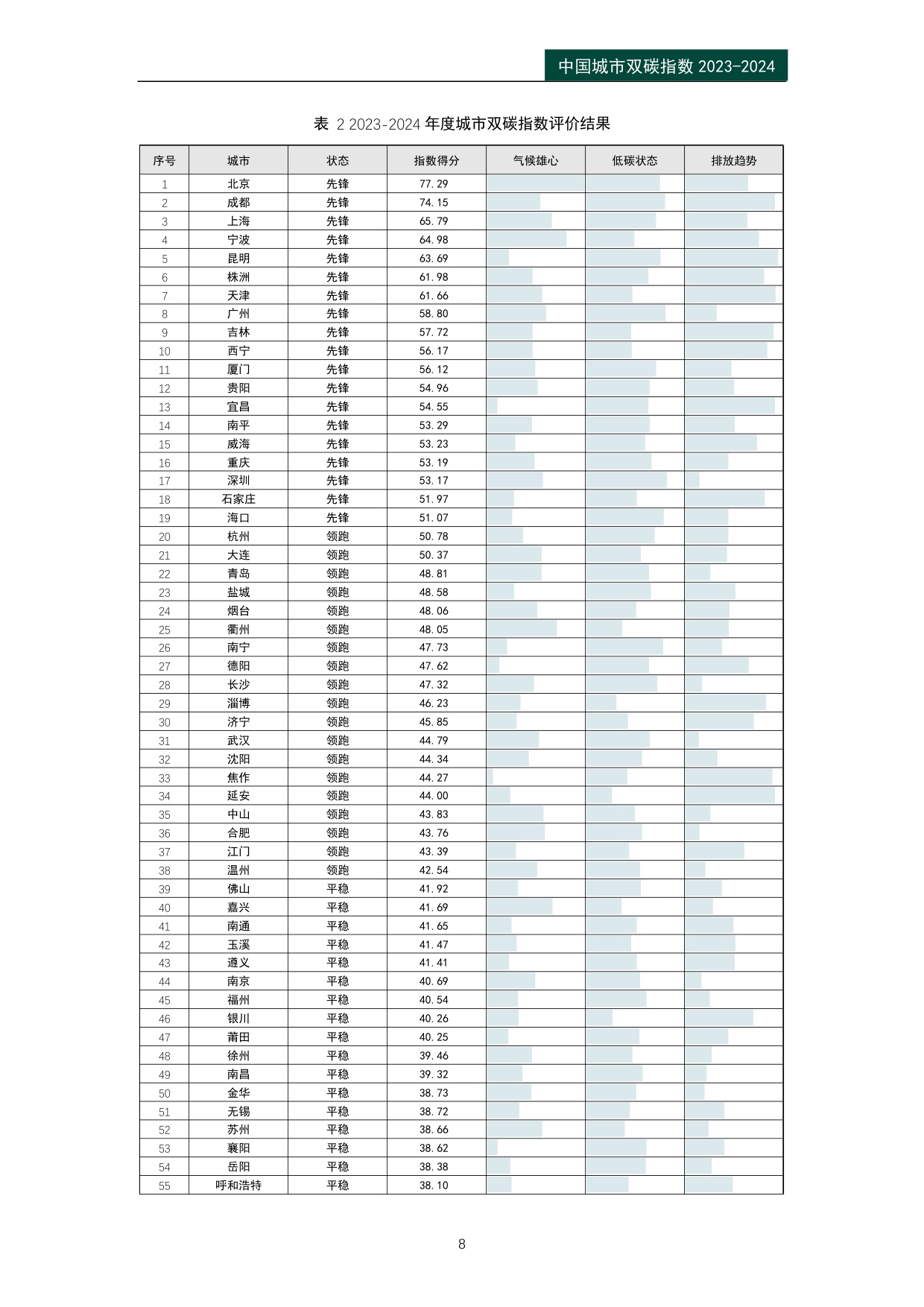 公众环境研究中心IPE：中国城市双碳指数报告（2023-2024）.pdf