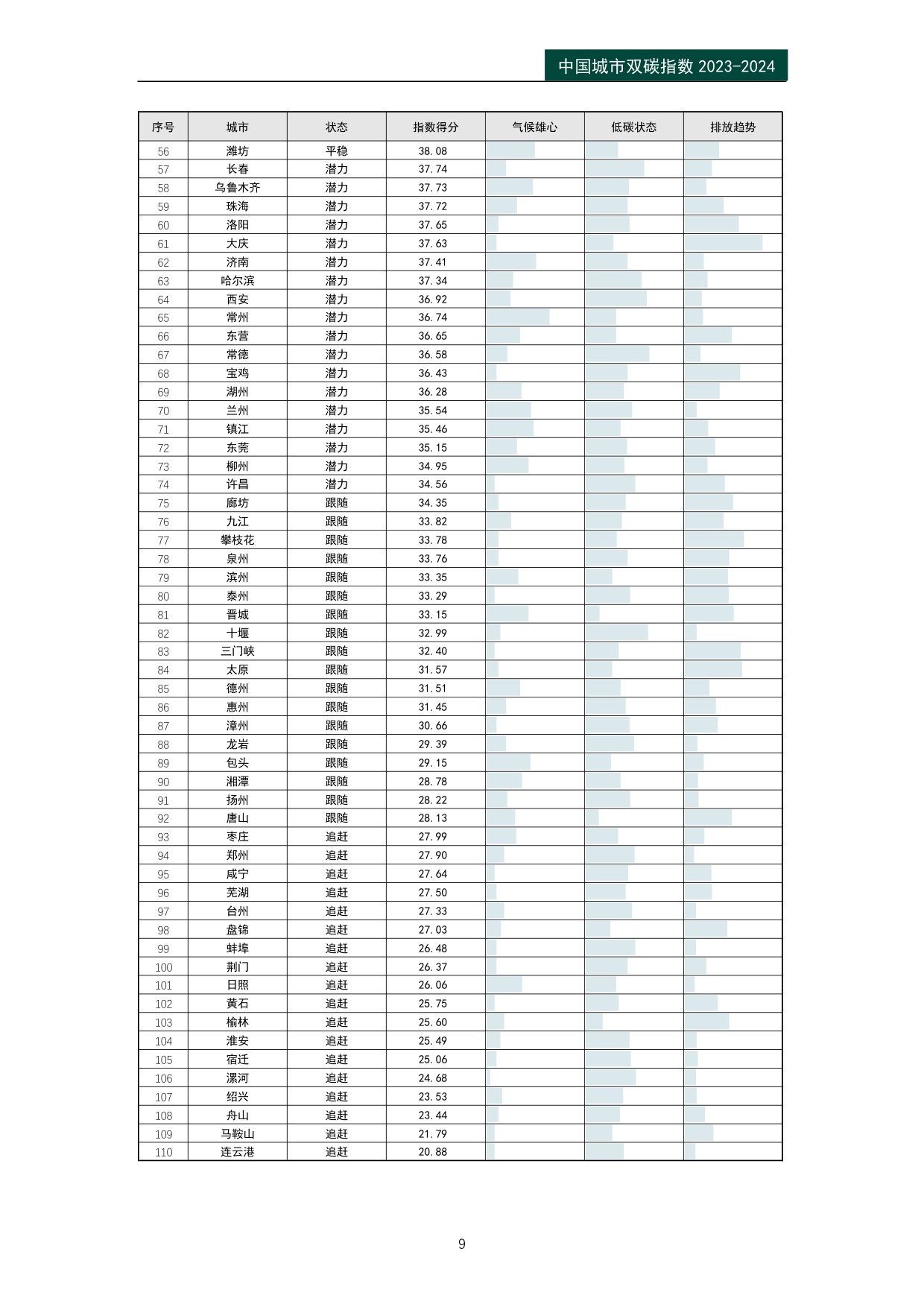 公众环境研究中心IPE：中国城市双碳指数报告（2023-2024）.pdf