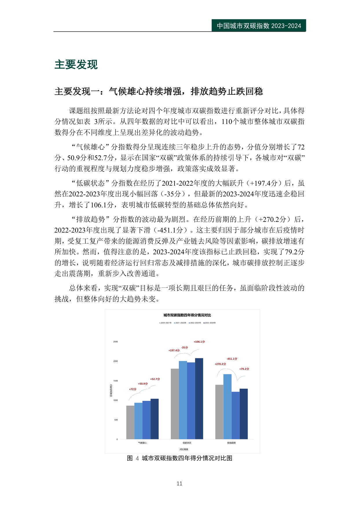 公众环境研究中心IPE：中国城市双碳指数报告（2023-2024）.pdf