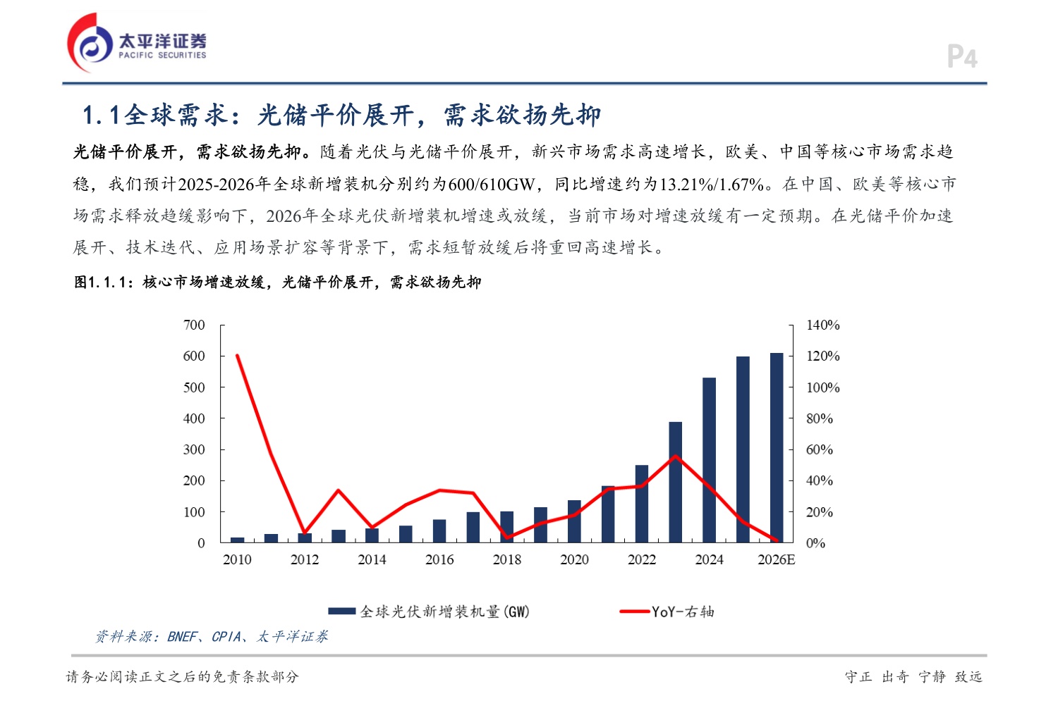 光伏行业2026年行业策略：反内卷加速供需重塑，重视新技术、新场景.pdf