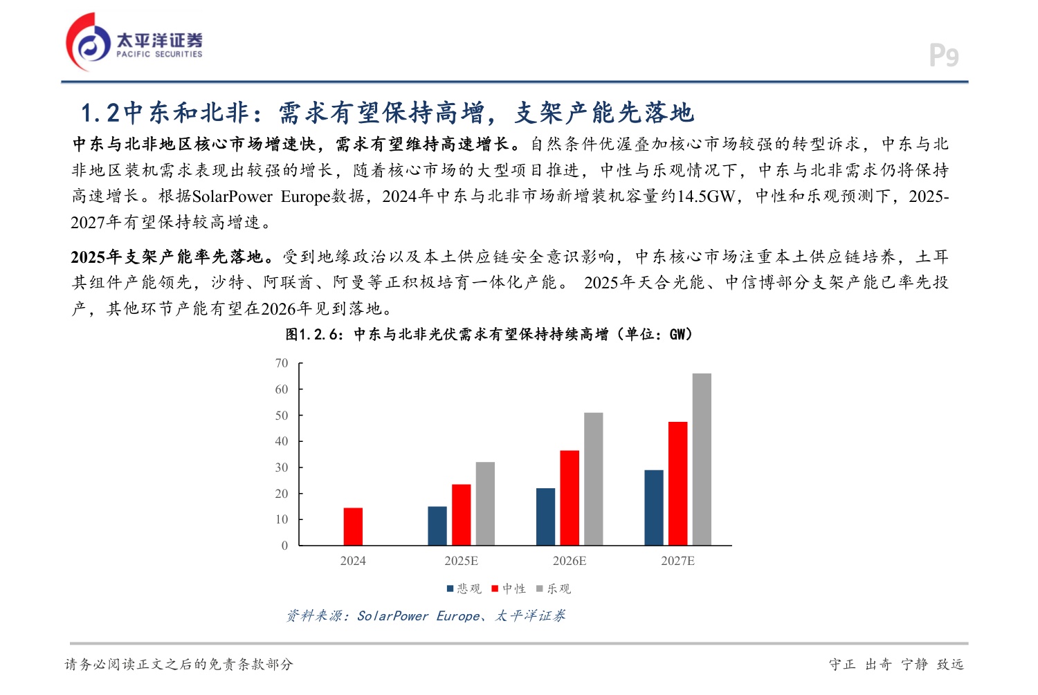 光伏行业2026年行业策略：反内卷加速供需重塑，重视新技术、新场景.pdf