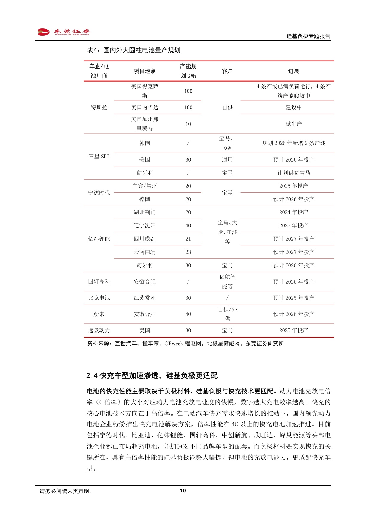 硅基负极专题报告：CVD技术突破，硅碳负极渐成主流.pdf