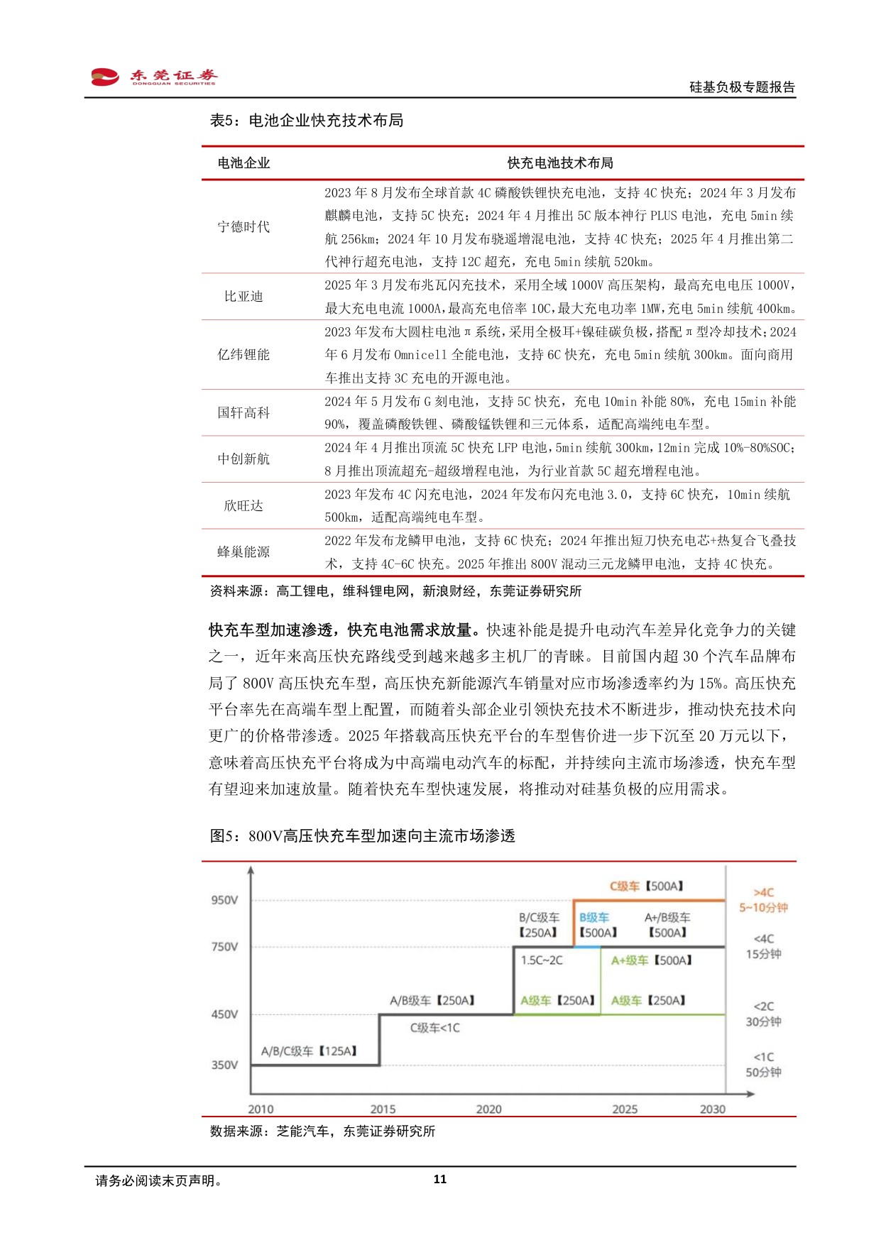 硅基负极专题报告：CVD技术突破，硅碳负极渐成主流.pdf