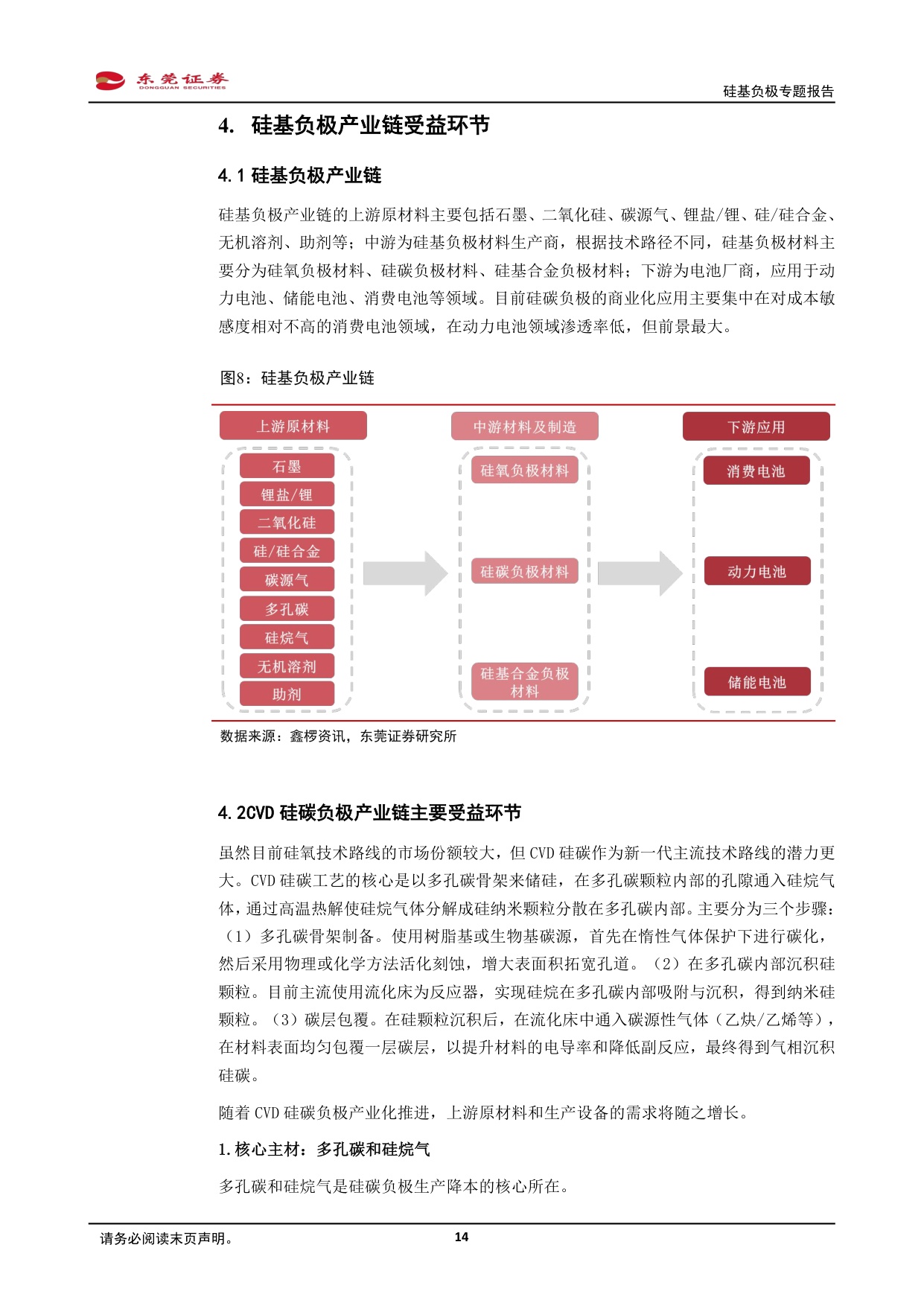 硅基负极专题报告：CVD技术突破，硅碳负极渐成主流.pdf