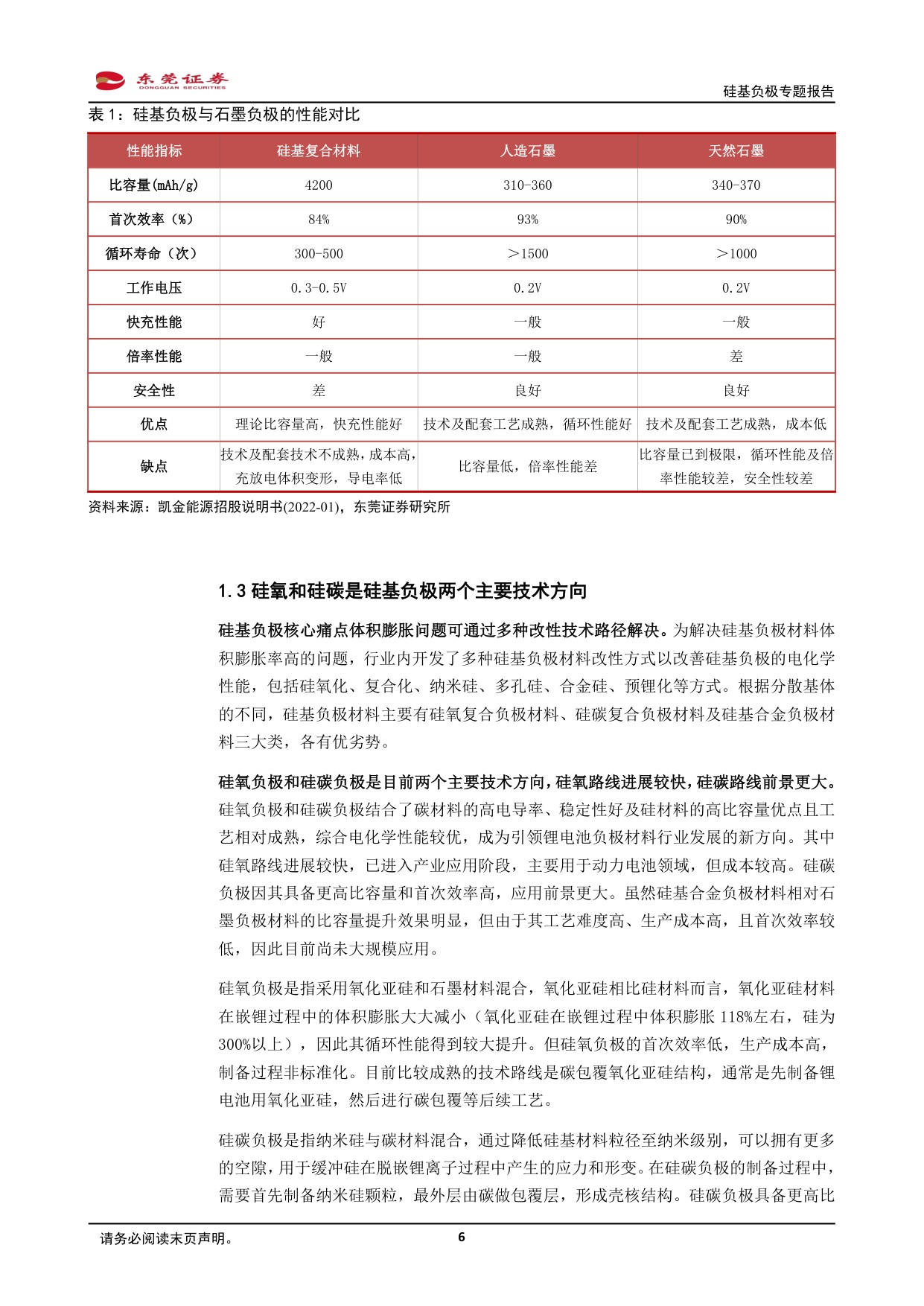 硅基负极专题报告：CVD技术突破，硅碳负极渐成主流.pdf