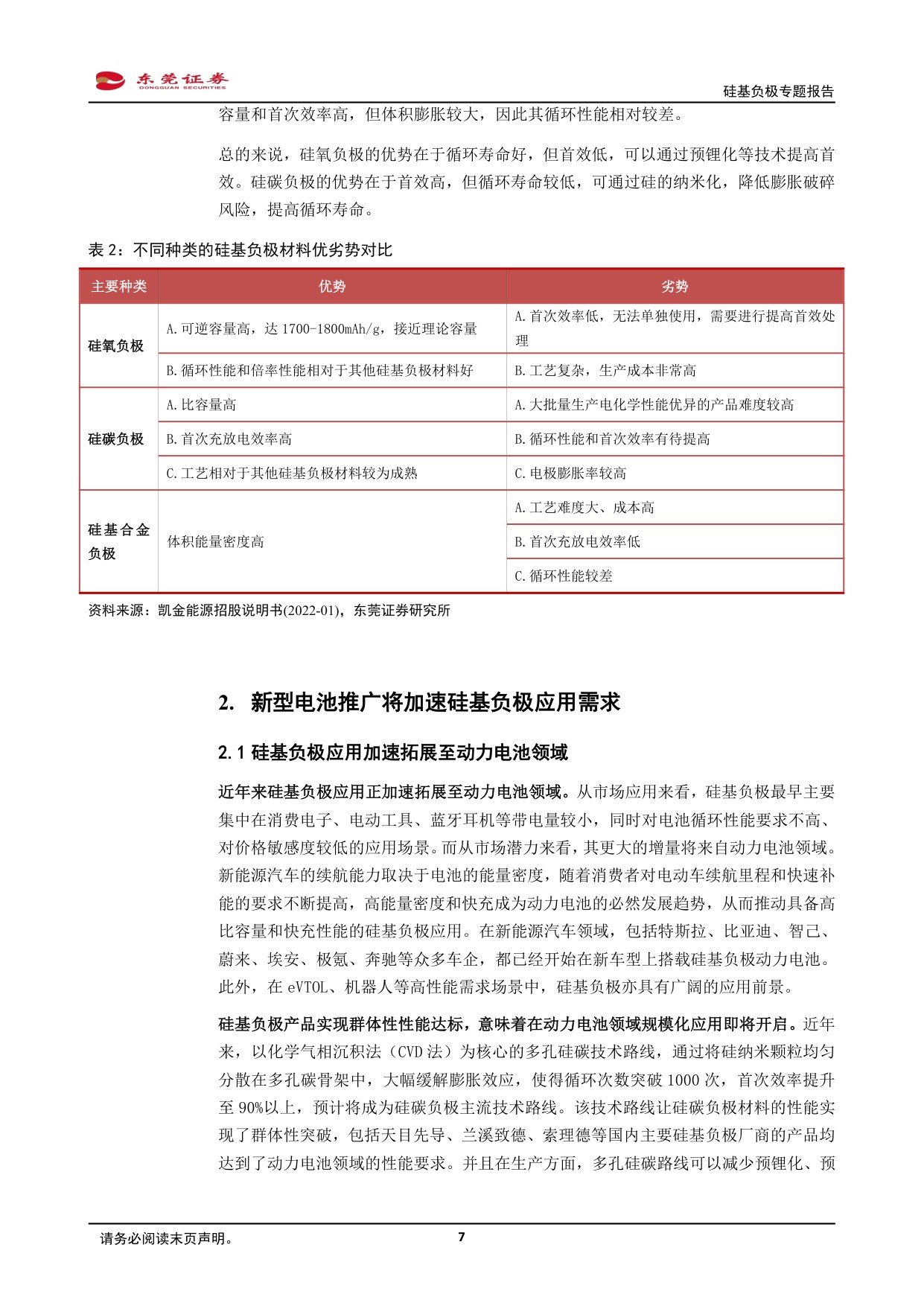硅基负极专题报告：CVD技术突破，硅碳负极渐成主流.pdf