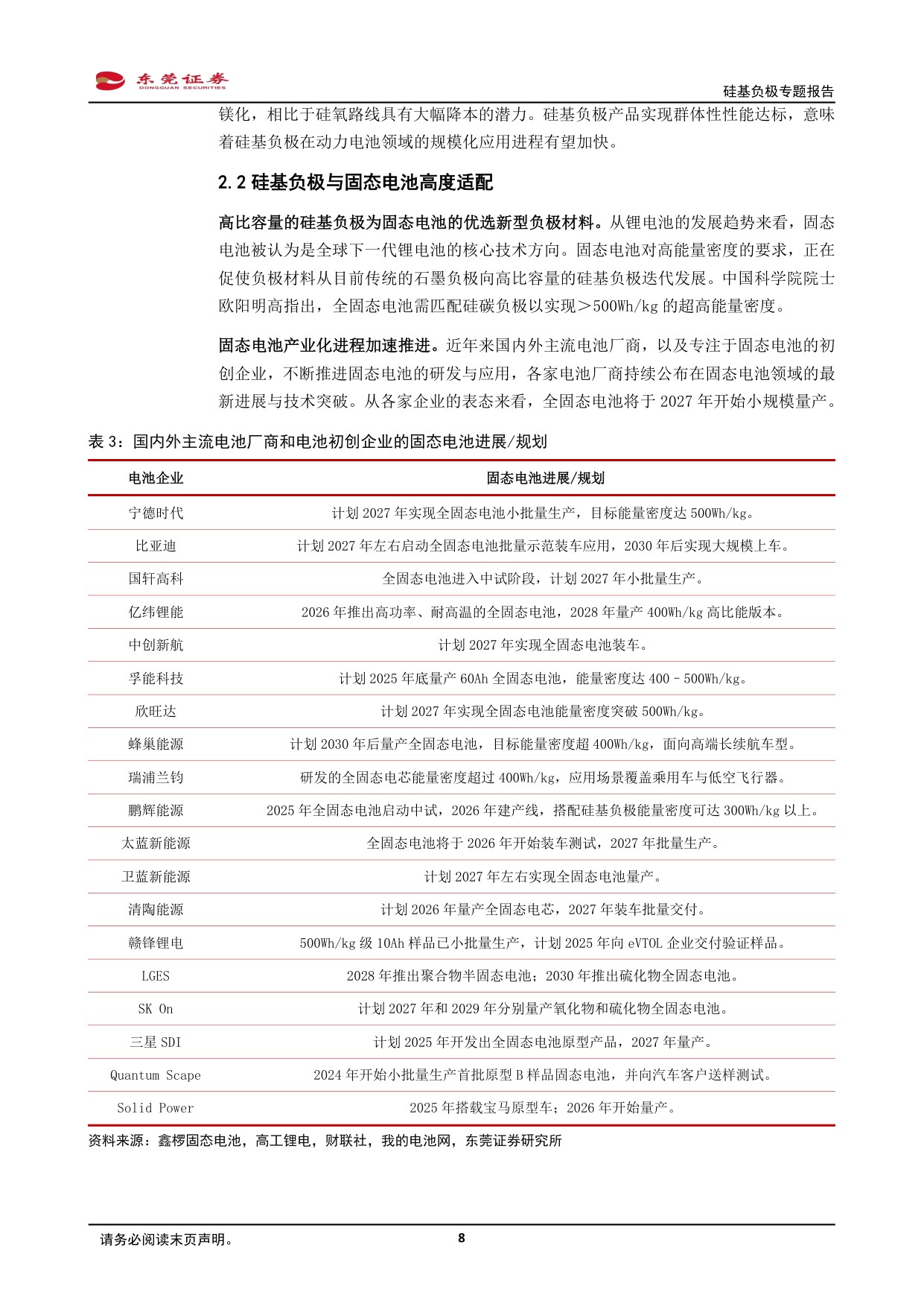 硅基负极专题报告：CVD技术突破，硅碳负极渐成主流.pdf