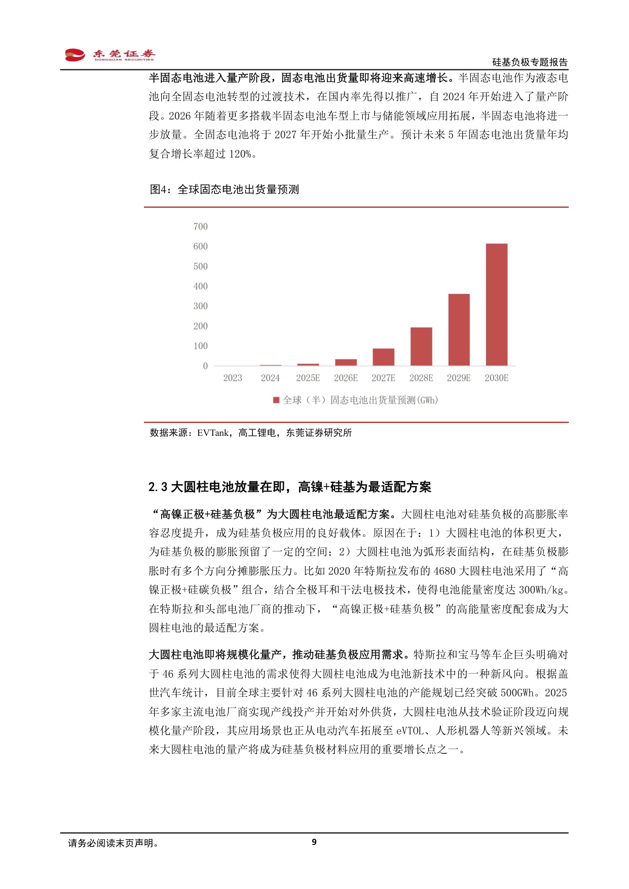 硅基负极专题报告：CVD技术突破，硅碳负极渐成主流.pdf