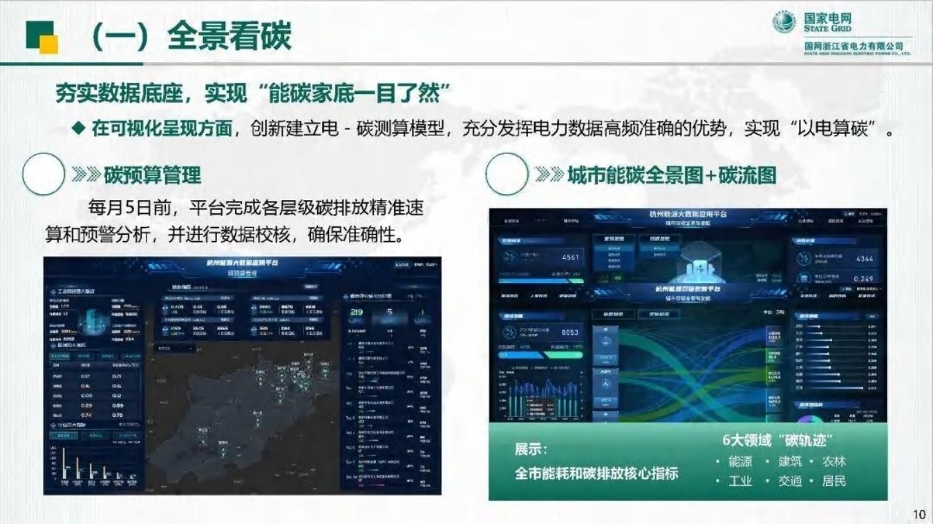 国家电网PPT：打造全流程能碳智治体系 助力城市高质量碳达峰.pdf