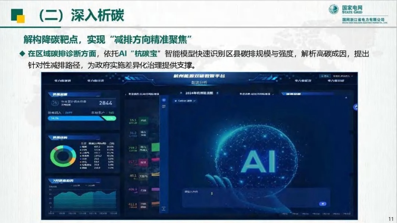国家电网PPT：打造全流程能碳智治体系 助力城市高质量碳达峰.pdf