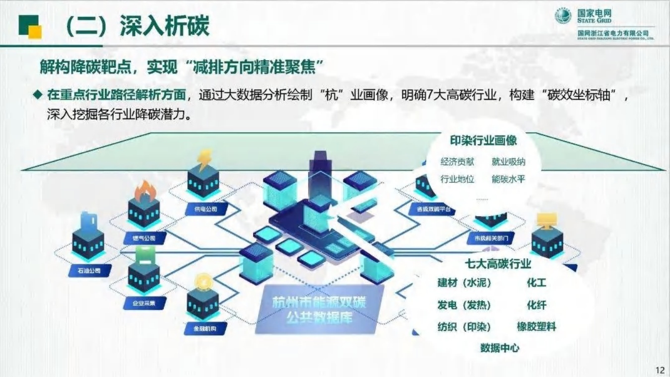 国家电网PPT：打造全流程能碳智治体系 助力城市高质量碳达峰.pdf