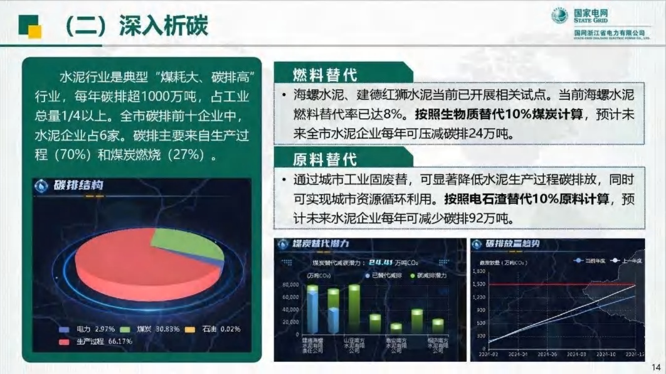 国家电网PPT：打造全流程能碳智治体系 助力城市高质量碳达峰.pdf