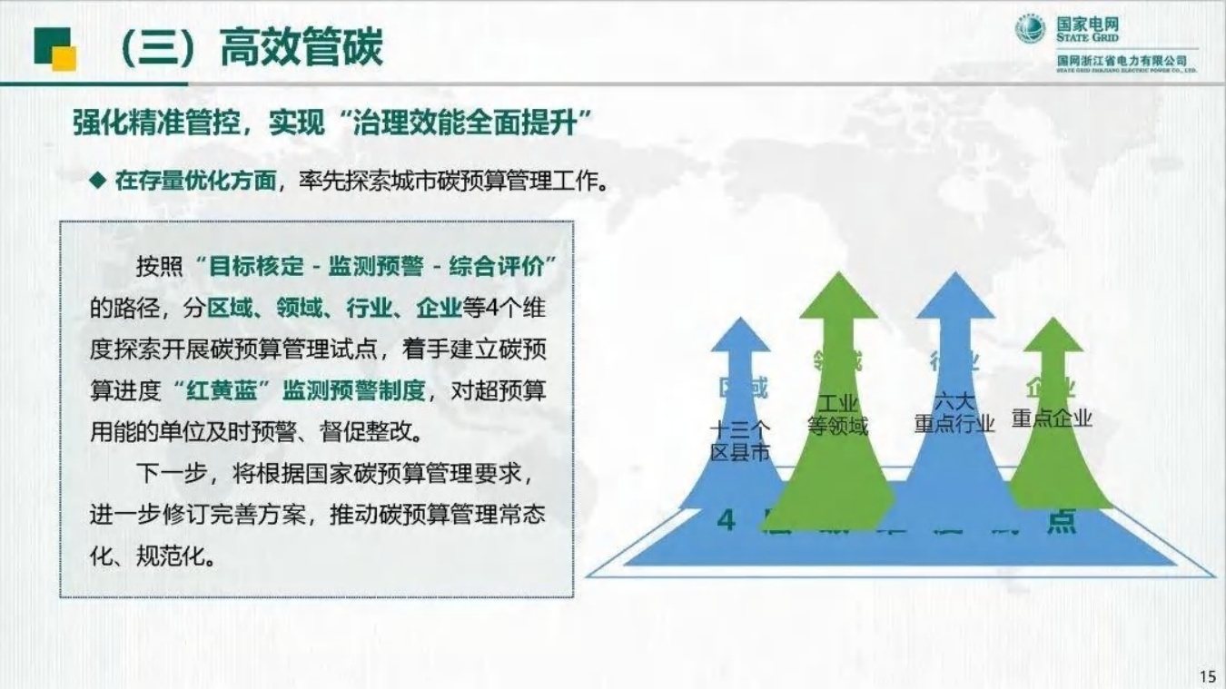 国家电网PPT：打造全流程能碳智治体系 助力城市高质量碳达峰.pdf