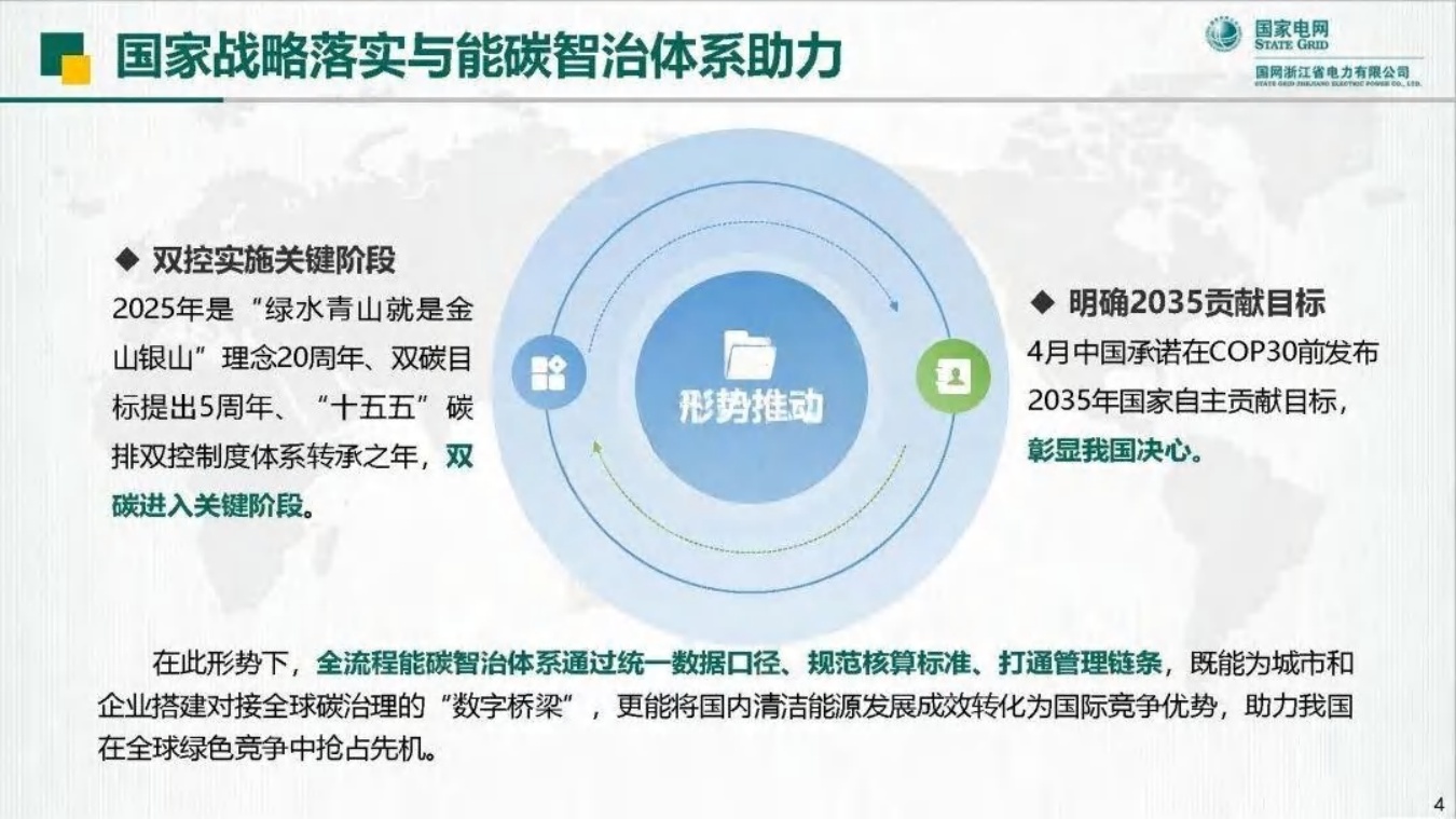 国家电网PPT：打造全流程能碳智治体系 助力城市高质量碳达峰.pdf