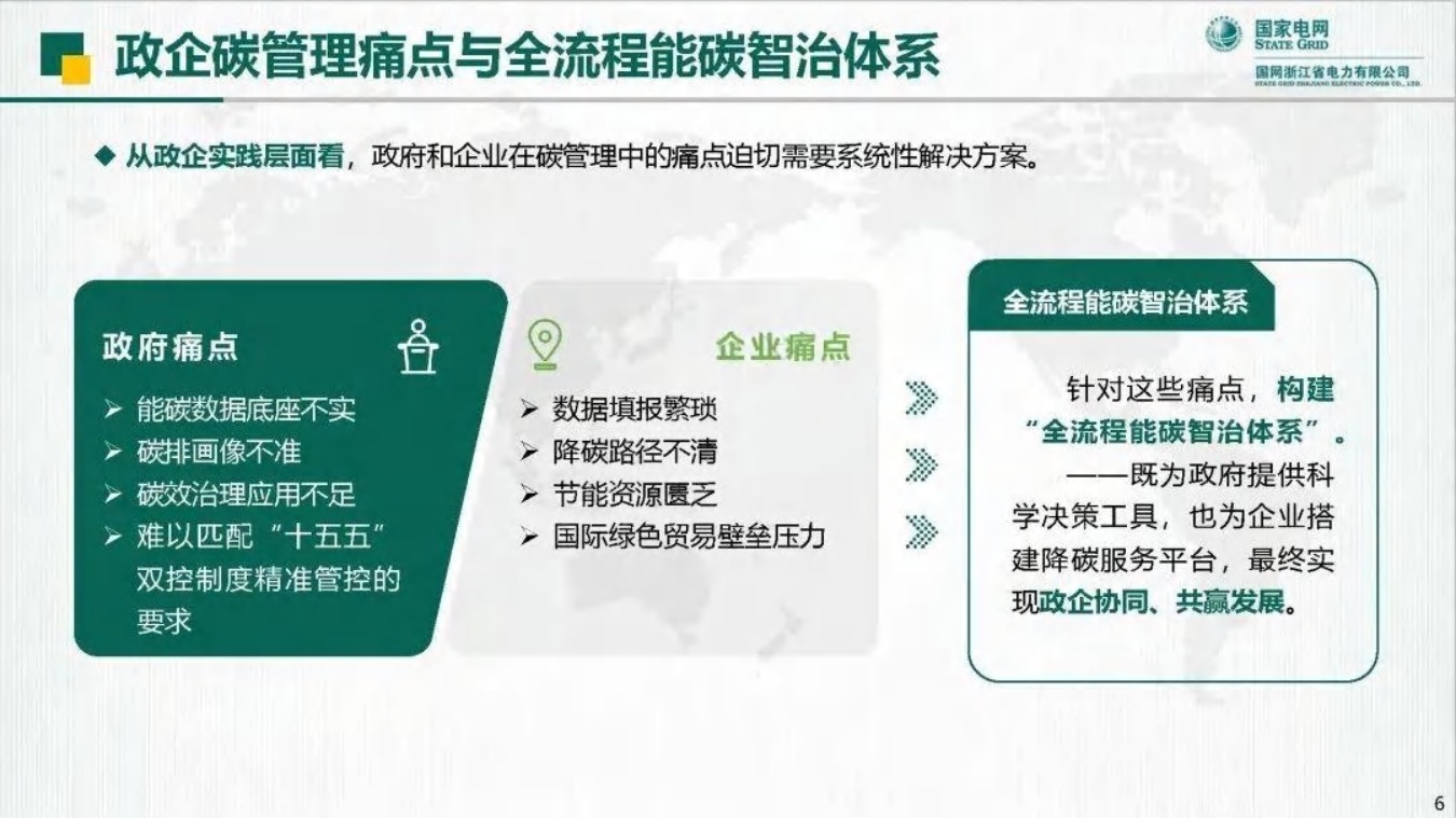 国家电网PPT：打造全流程能碳智治体系 助力城市高质量碳达峰.pdf