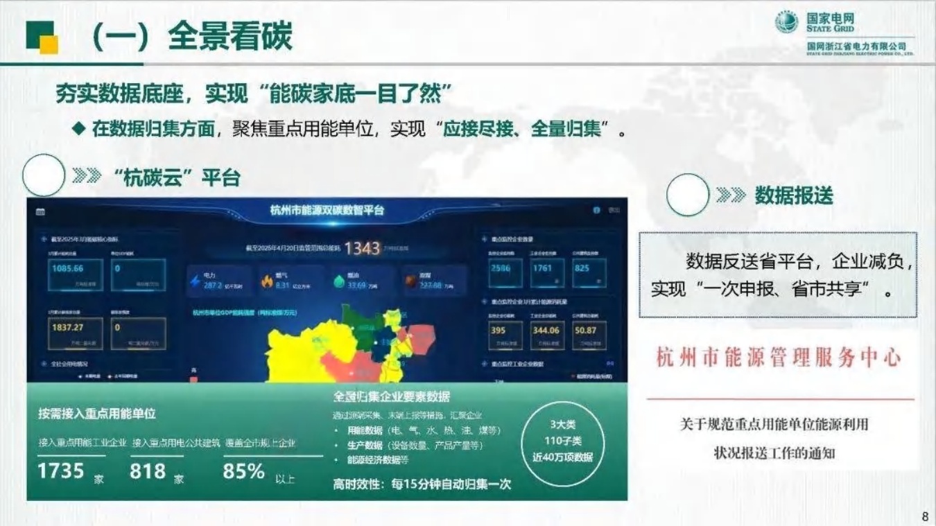 国家电网PPT：打造全流程能碳智治体系 助力城市高质量碳达峰.pdf