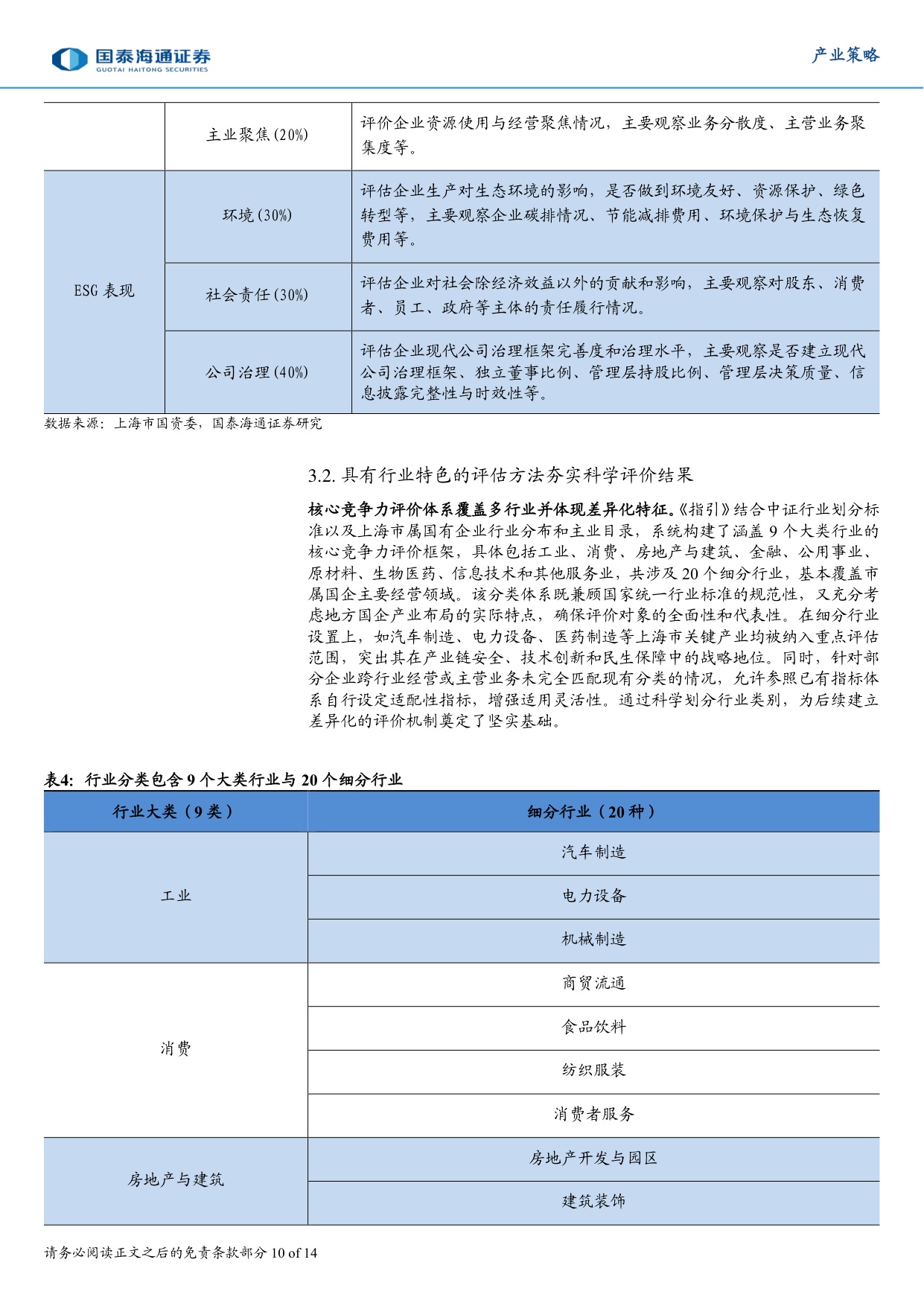 国企竞争力提升与上海国资实践.pdf