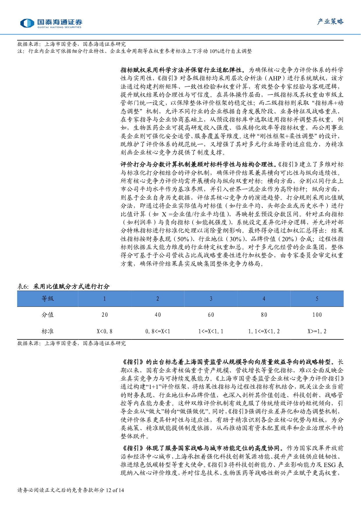 国企竞争力提升与上海国资实践.pdf