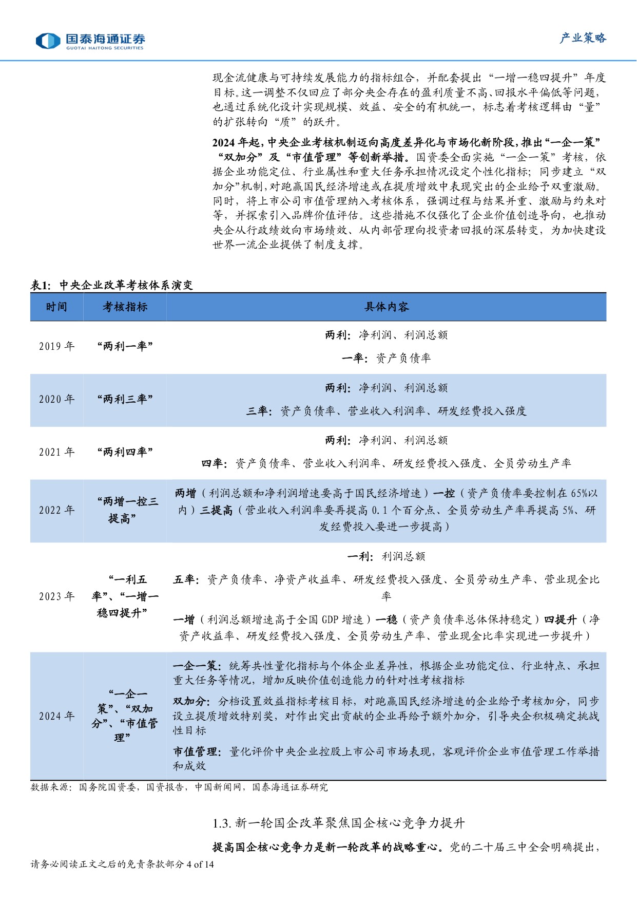 国企竞争力提升与上海国资实践.pdf