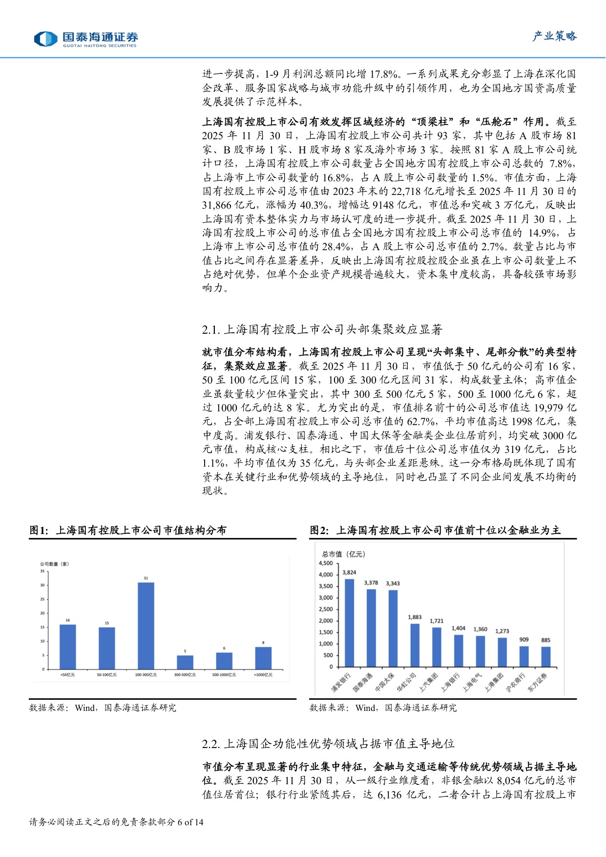 国企竞争力提升与上海国资实践.pdf