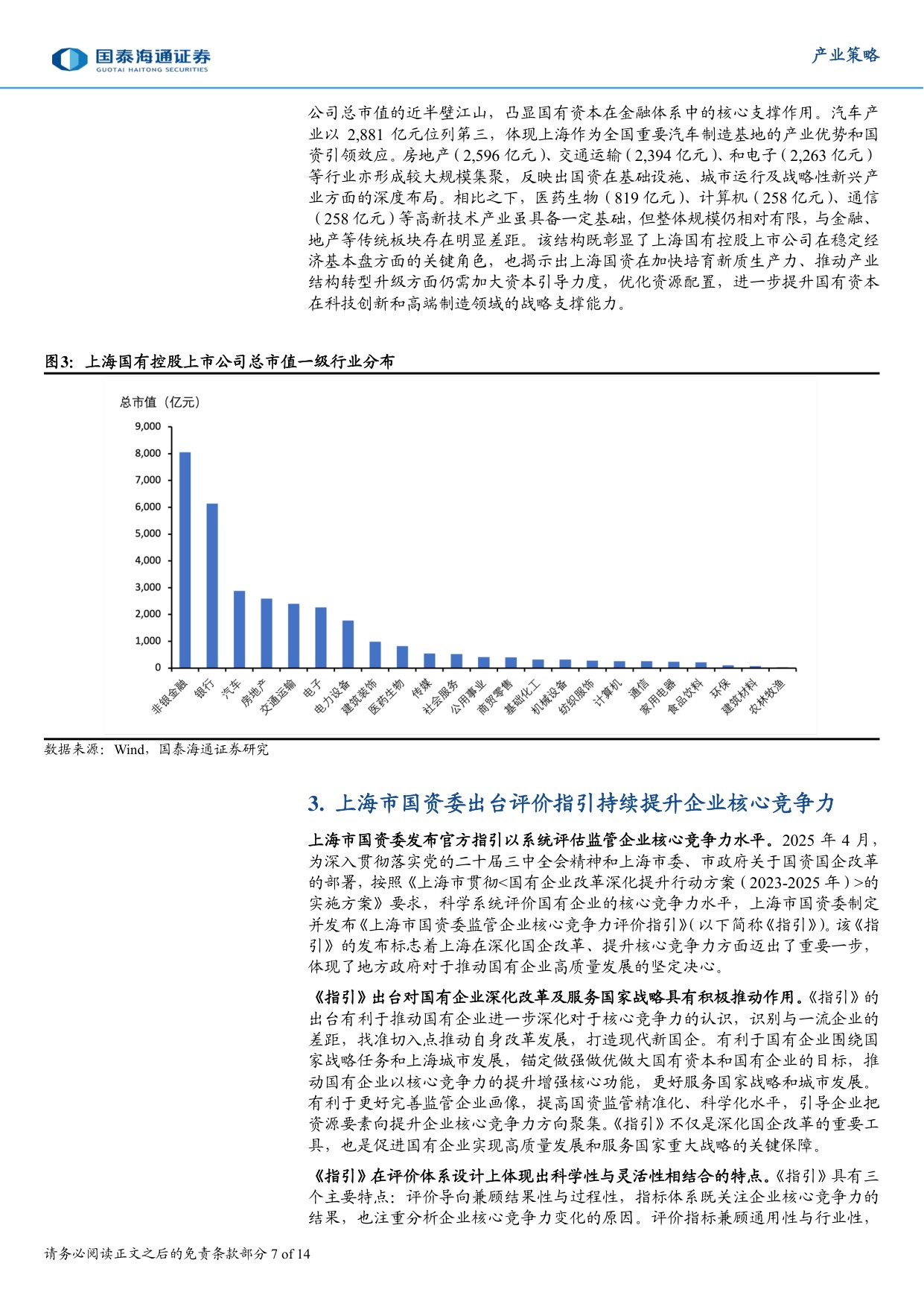 国企竞争力提升与上海国资实践.pdf