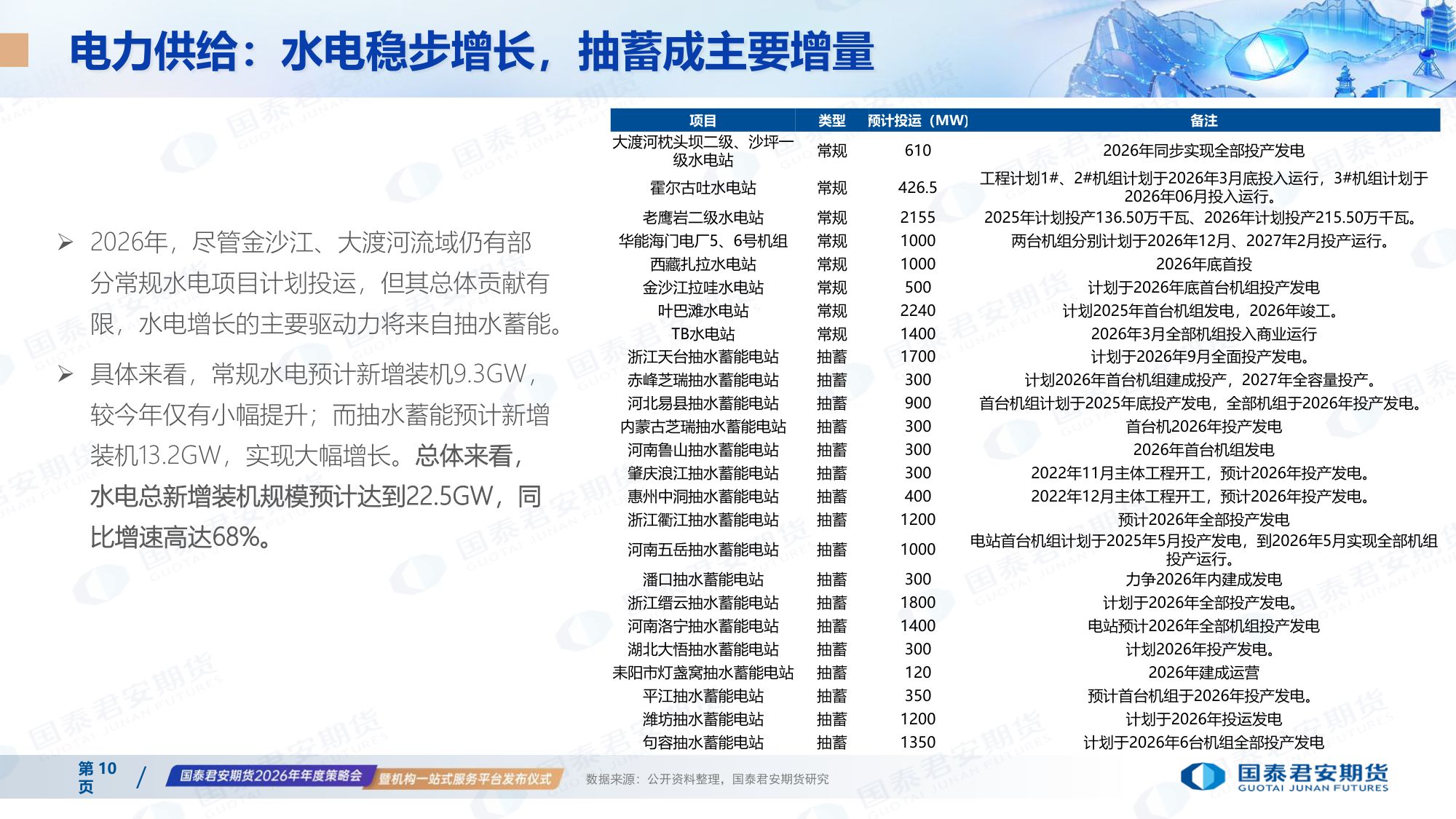 国泰海通期货：2026年电力市场年度展望.pdf