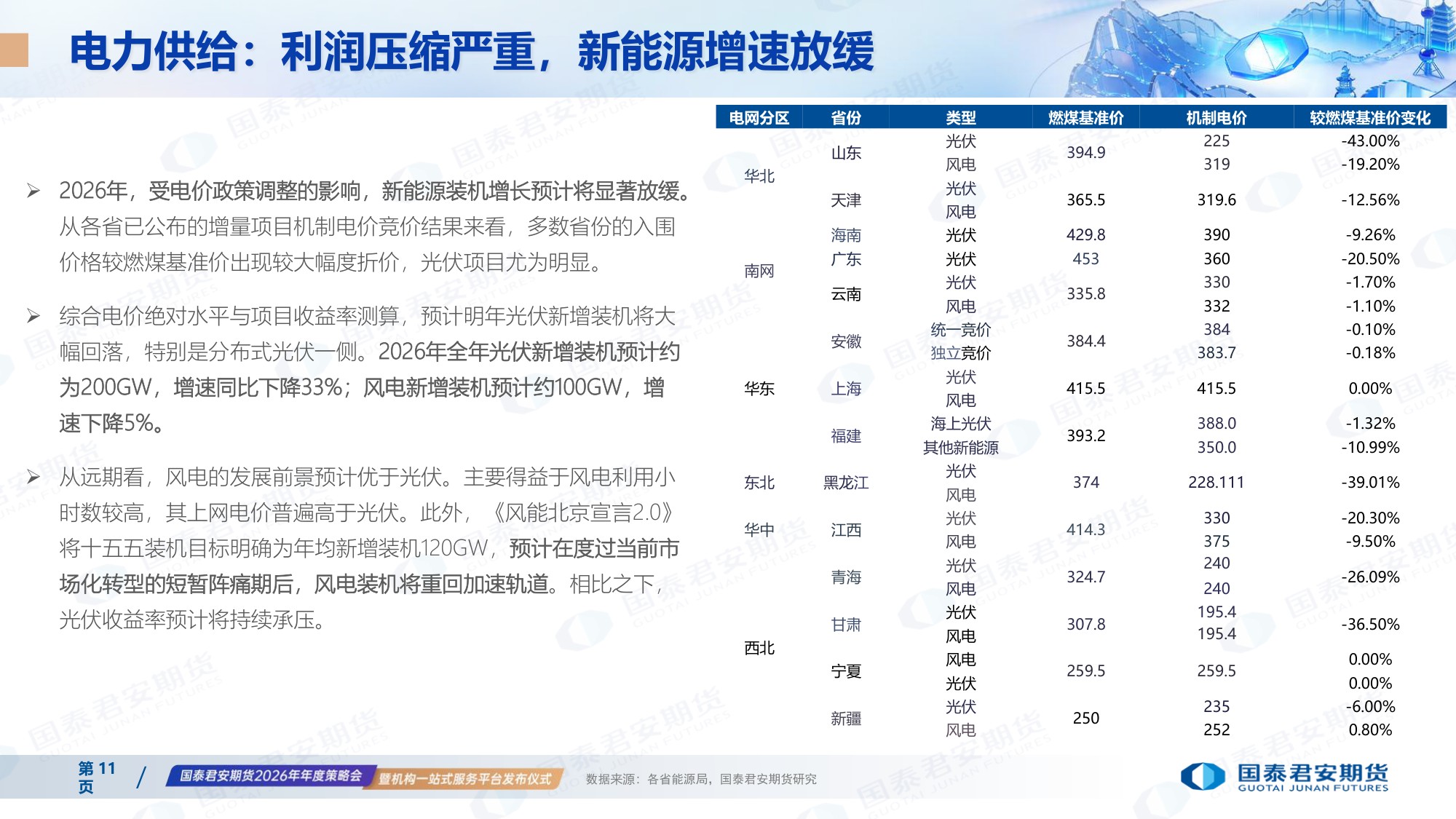 国泰海通期货：2026年电力市场年度展望.pdf