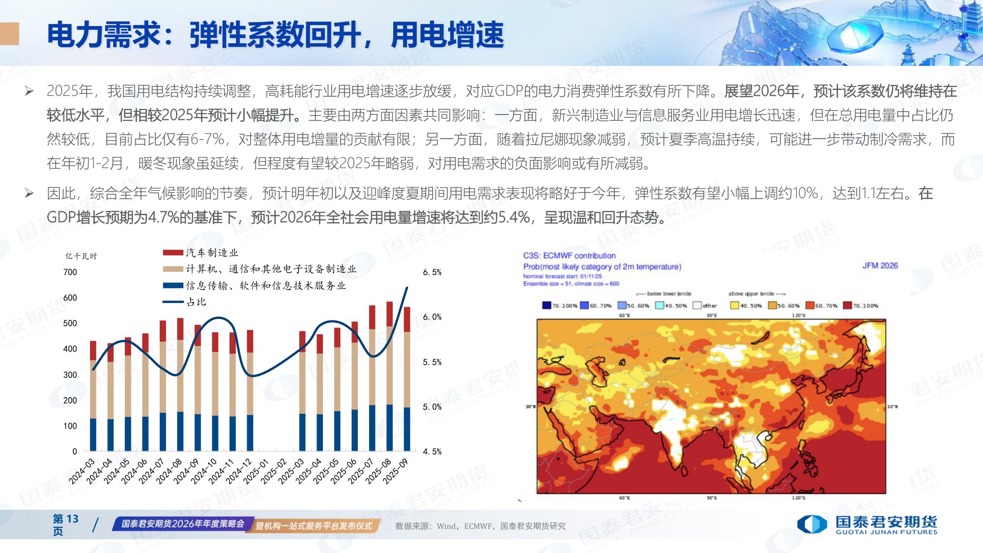 国泰海通期货：2026年电力市场年度展望.pdf