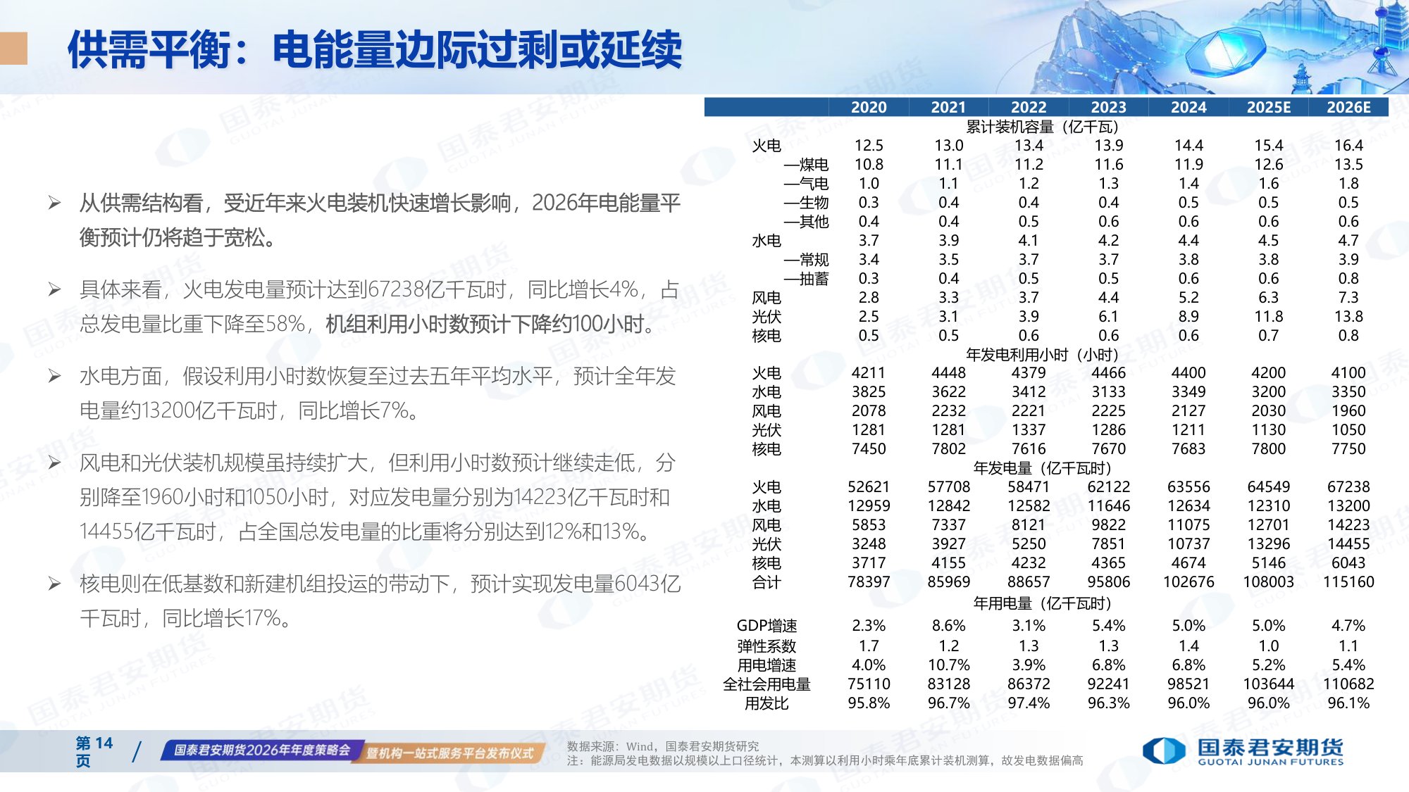 国泰海通期货：2026年电力市场年度展望.pdf