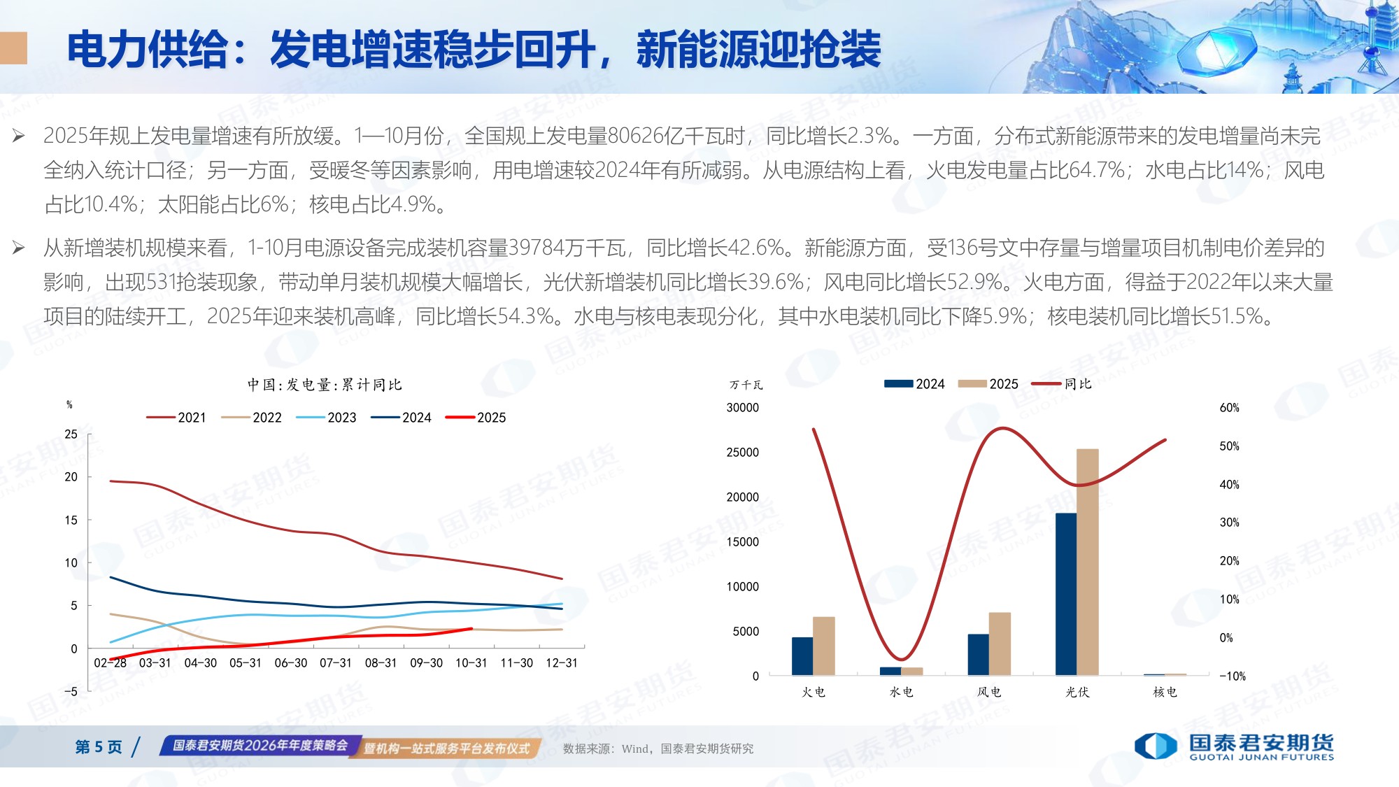 国泰海通期货：2026年电力市场年度展望.pdf