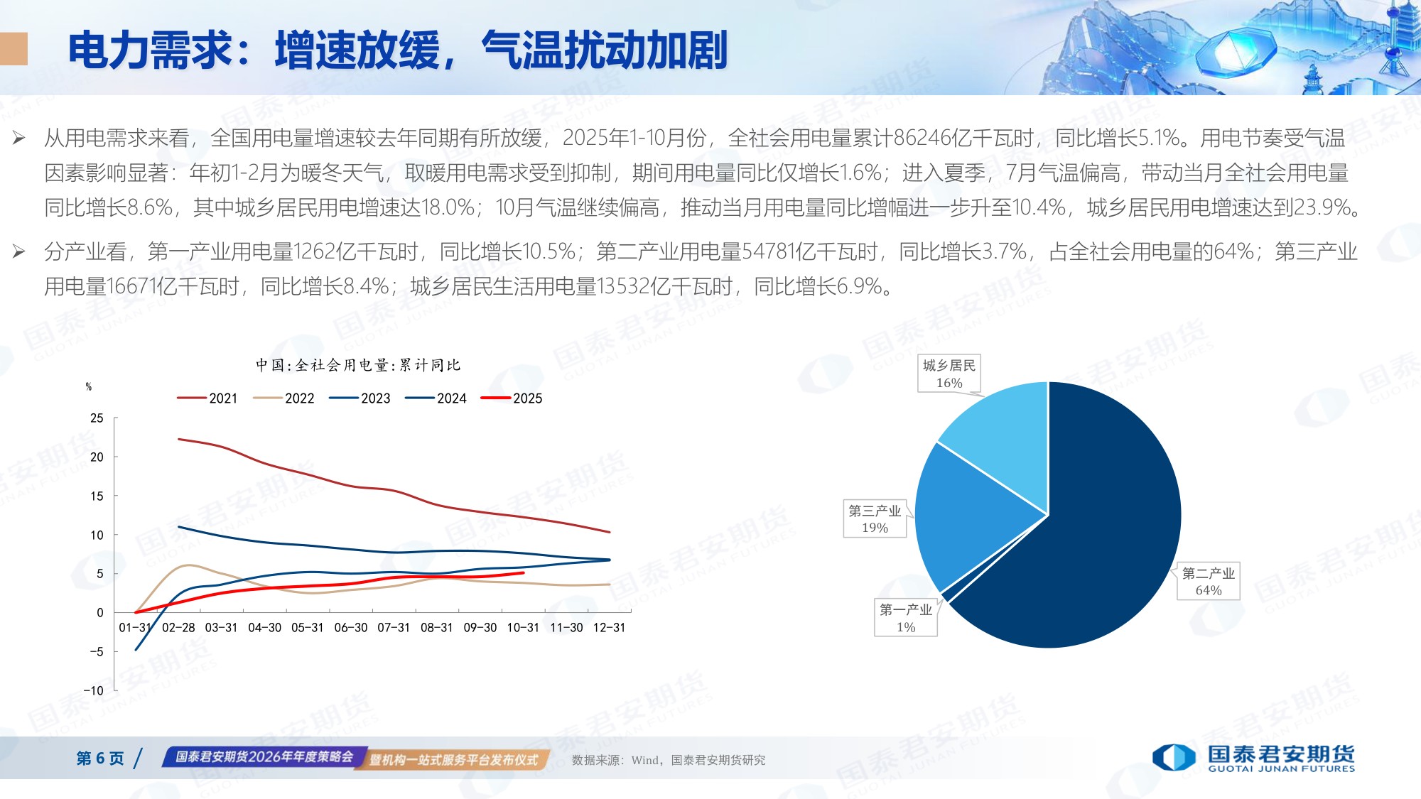 国泰海通期货：2026年电力市场年度展望.pdf