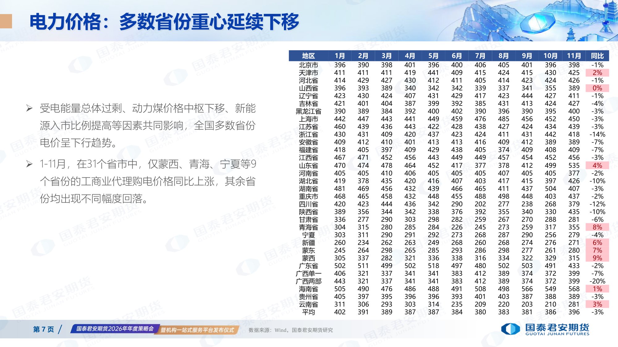 国泰海通期货：2026年电力市场年度展望.pdf