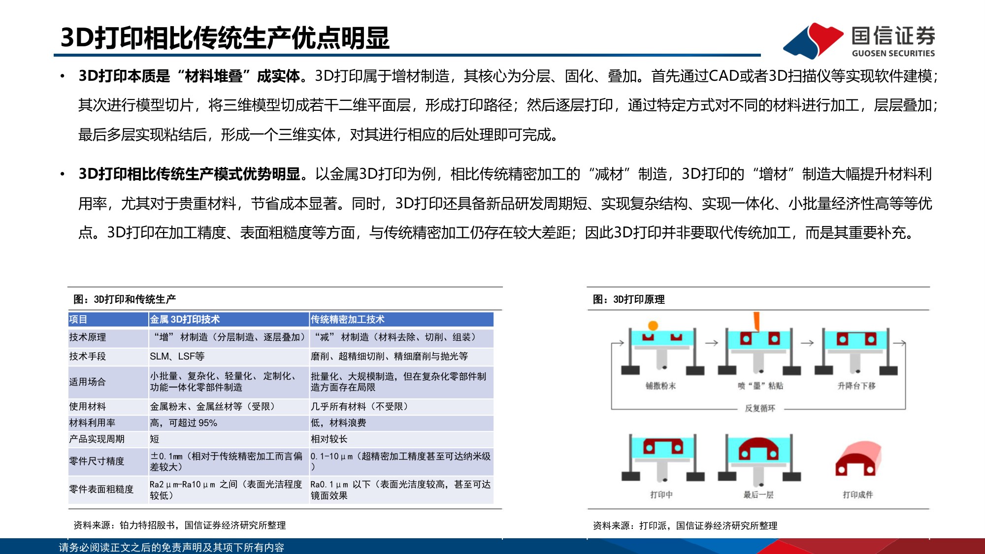 国信证券：AI应用系列：3D打印百花齐放，国产厂商持续突破.pdf