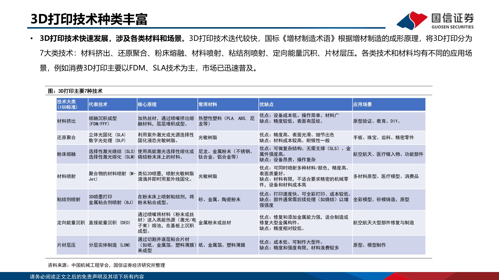 国信证券：AI应用系列：3D打印百花齐放，国产厂商持续突破.pdf