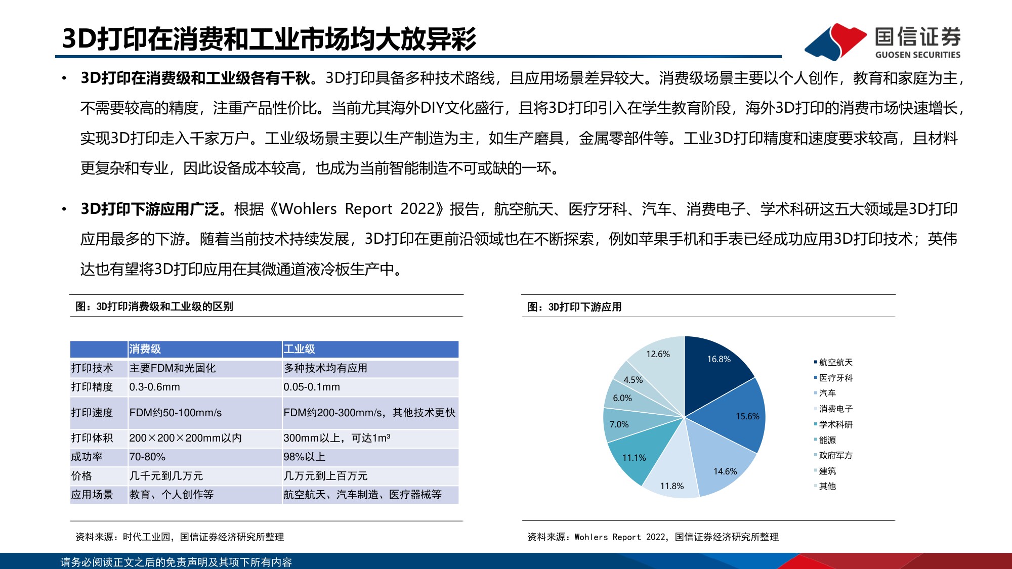 国信证券：AI应用系列：3D打印百花齐放，国产厂商持续突破.pdf