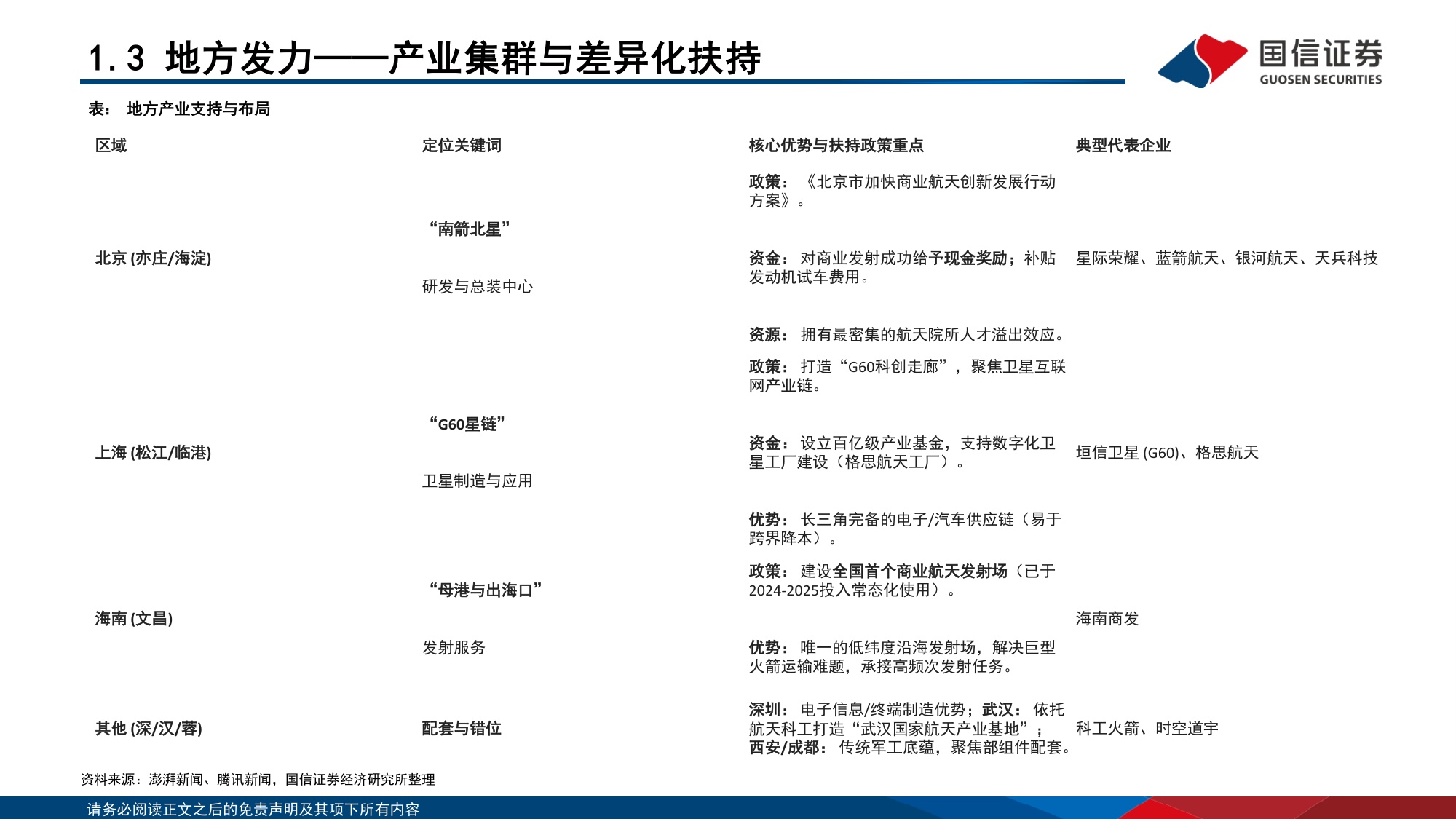 国信证券-商业航天行业深度报告：技术收敛引爆“奇点”，蓝海市场破晓已至.pdf