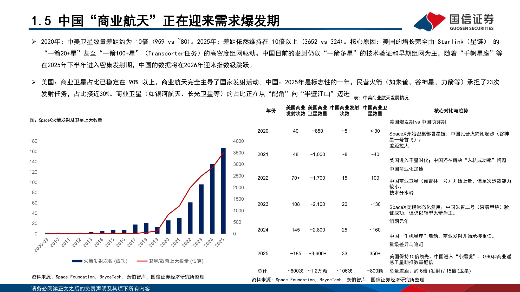 国信证券-商业航天行业深度报告：技术收敛引爆“奇点”，蓝海市场破晓已至.pdf
