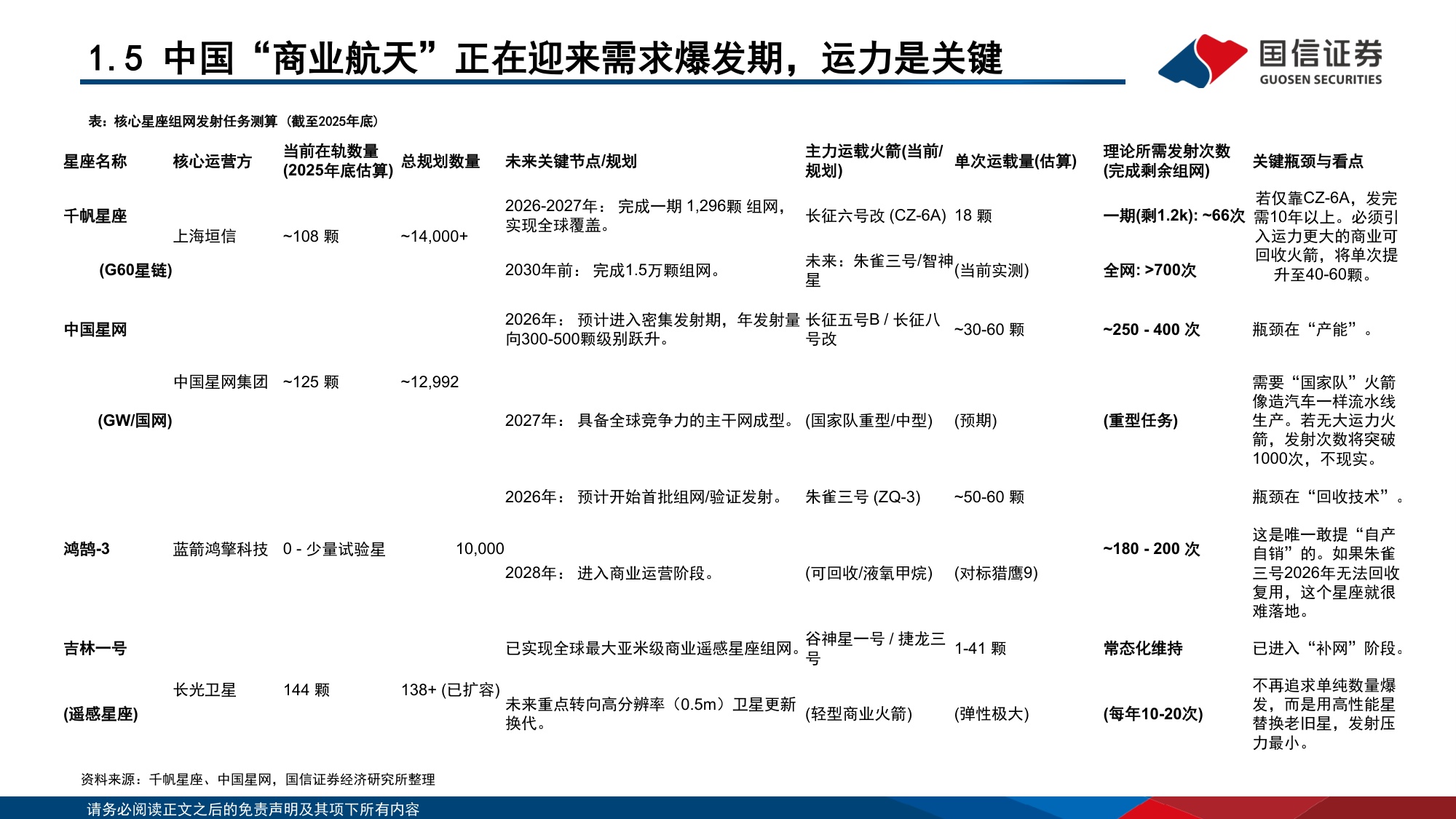 国信证券-商业航天行业深度报告：技术收敛引爆“奇点”，蓝海市场破晓已至.pdf
